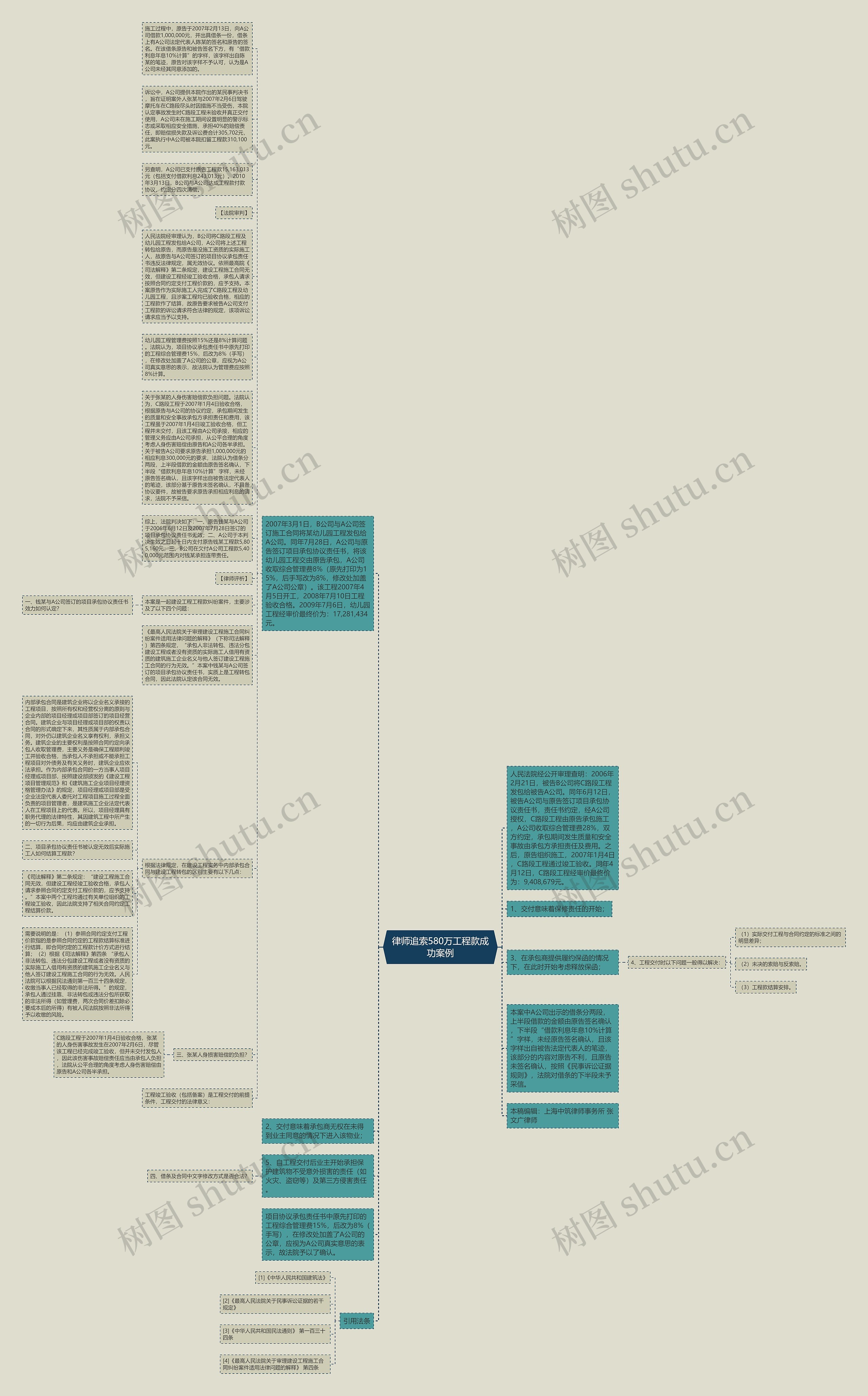 律师追索580万工程款成功案例思维导图