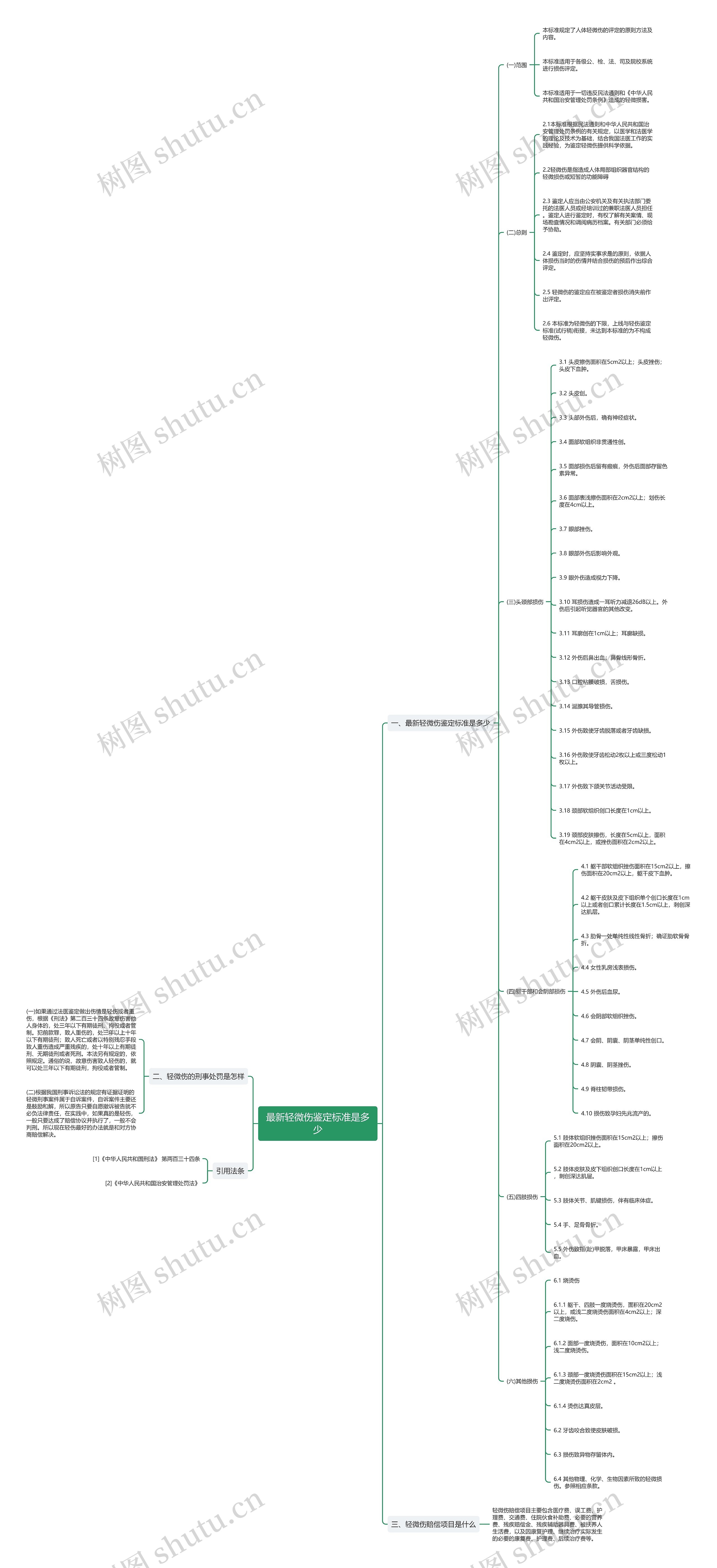 最新轻微伤鉴定标准是多少 最新轻微伤鉴定标准是多少