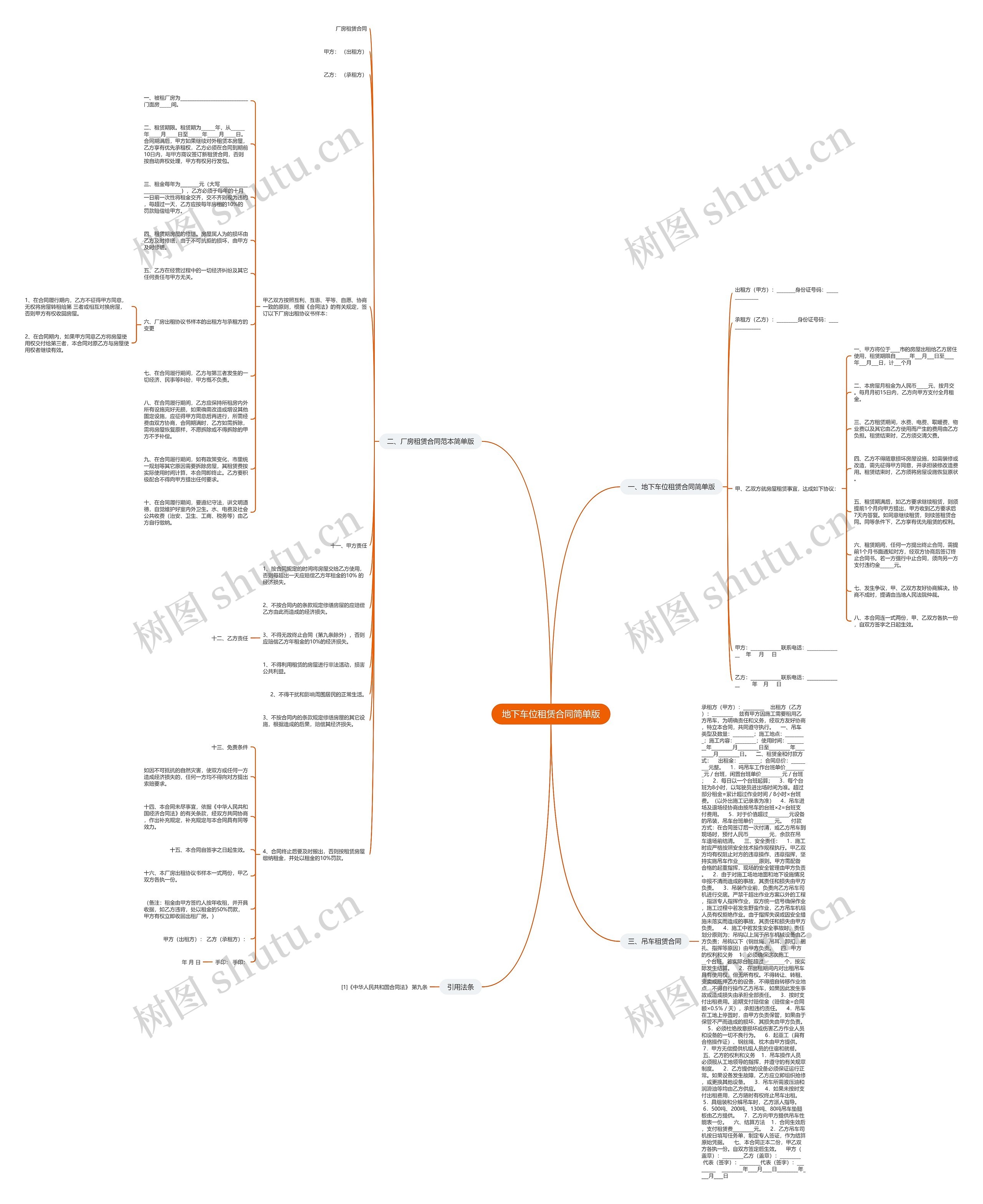 地下车位租赁合同简单版思维导图
