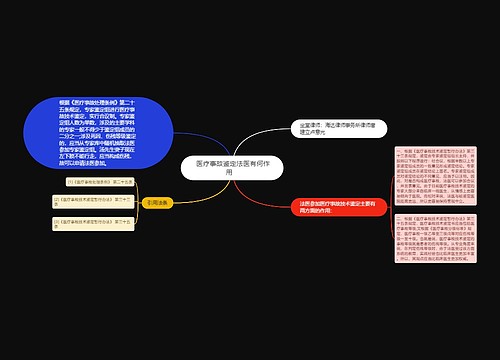  医疗事故鉴定法医有何作用   