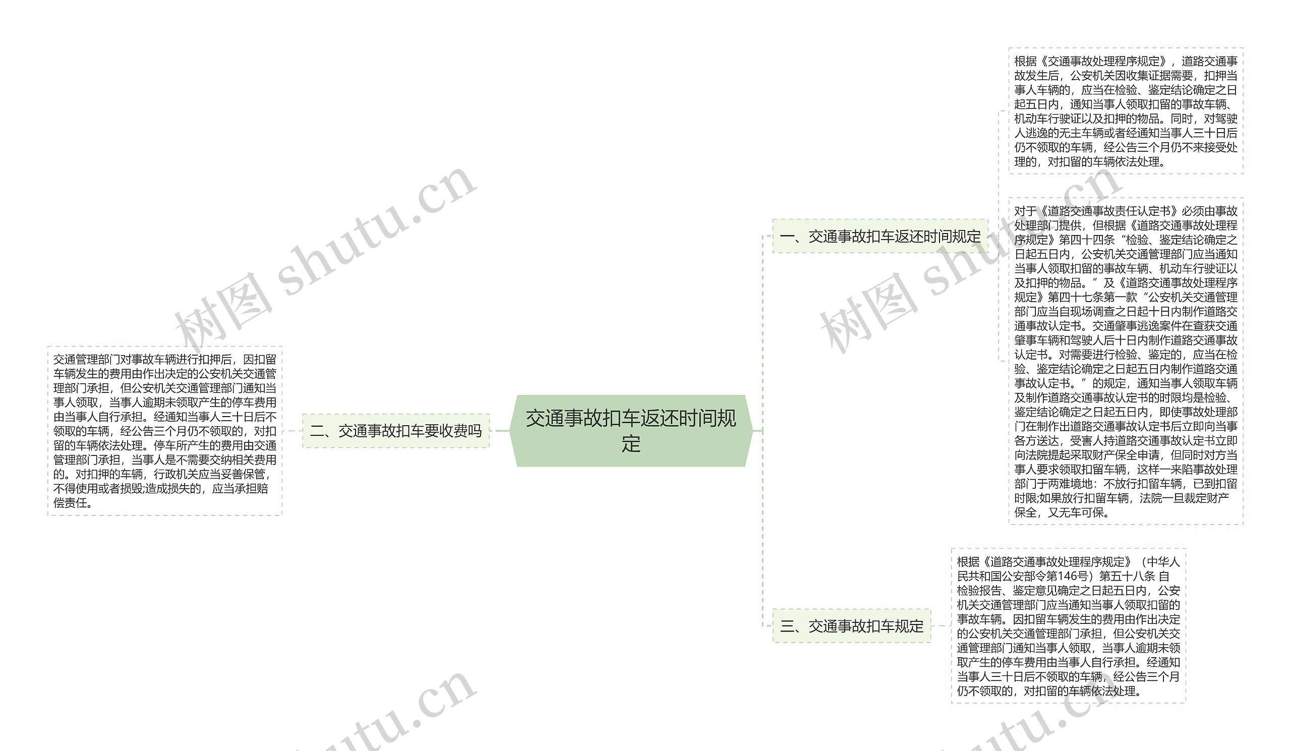 交通事故扣车返还时间规定