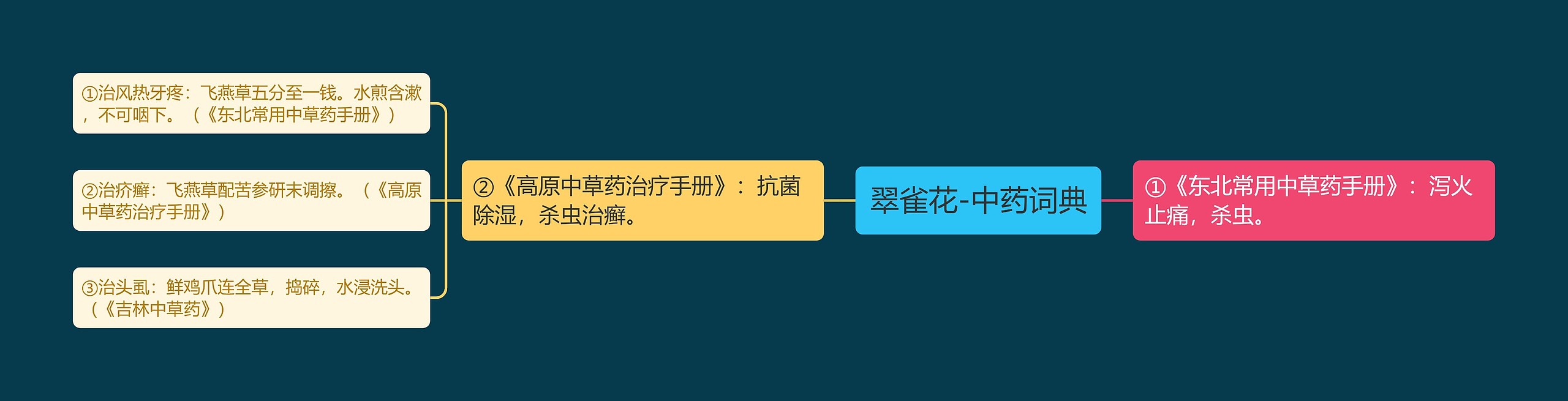 翠雀花-中药词典 翠雀花-中药词典