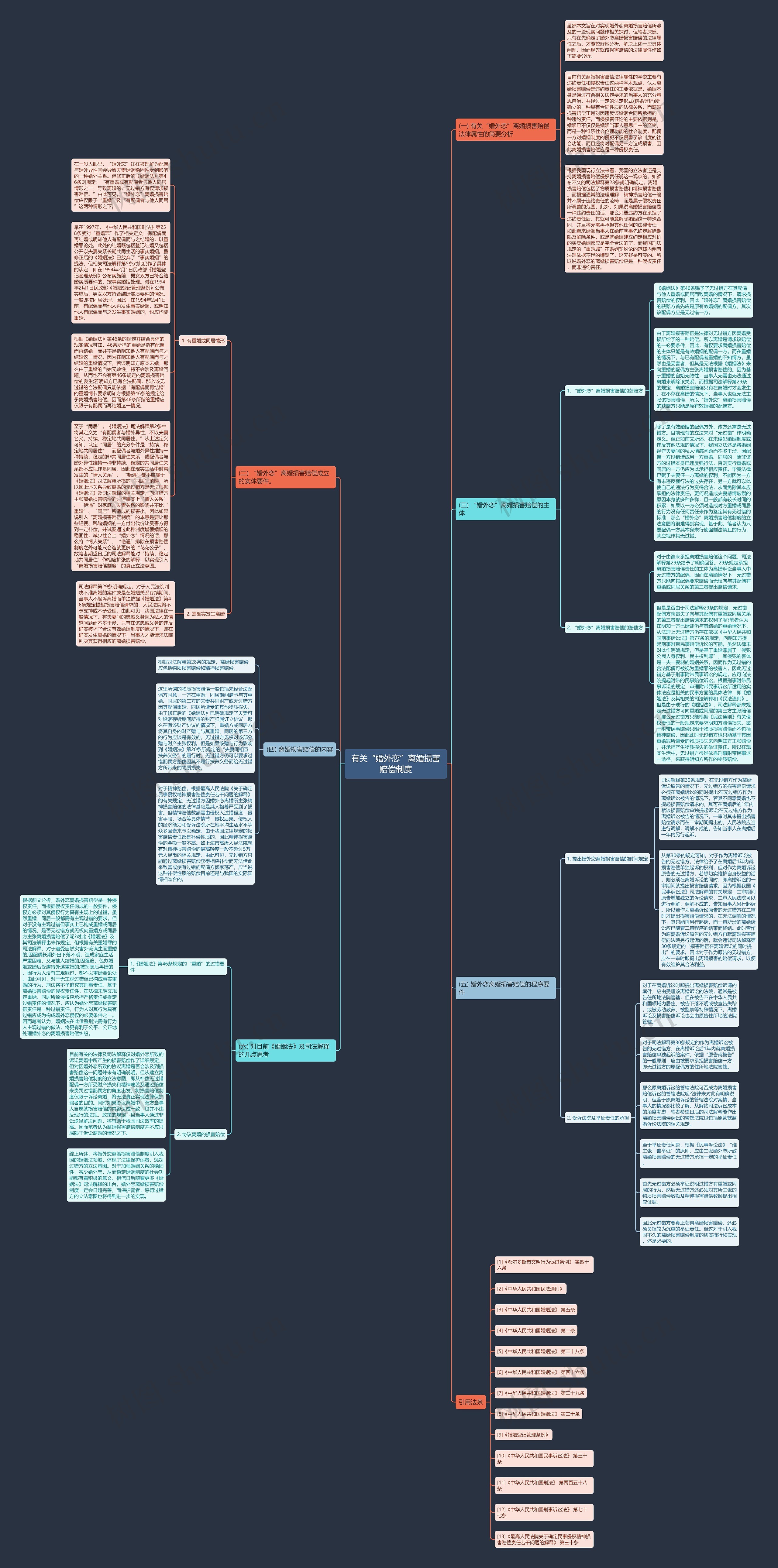 有关“婚外恋”离婚损害赔偿制度思维导图