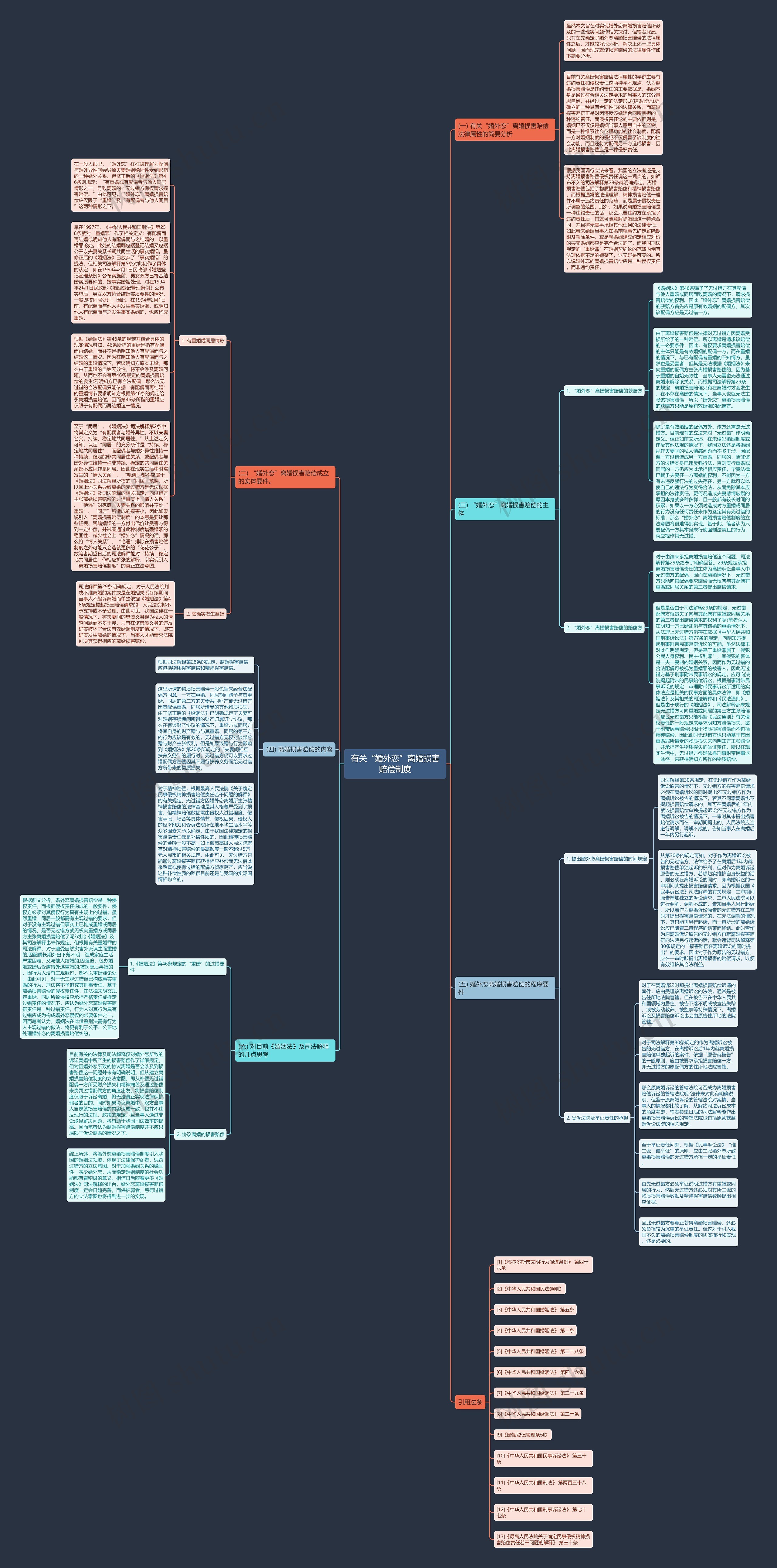 有关“婚外恋”离婚损害赔偿制度思维导图高清图 有关“婚外恋”离婚损害赔偿制度思维导图