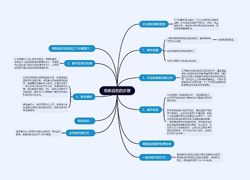 商帐追收的步骤