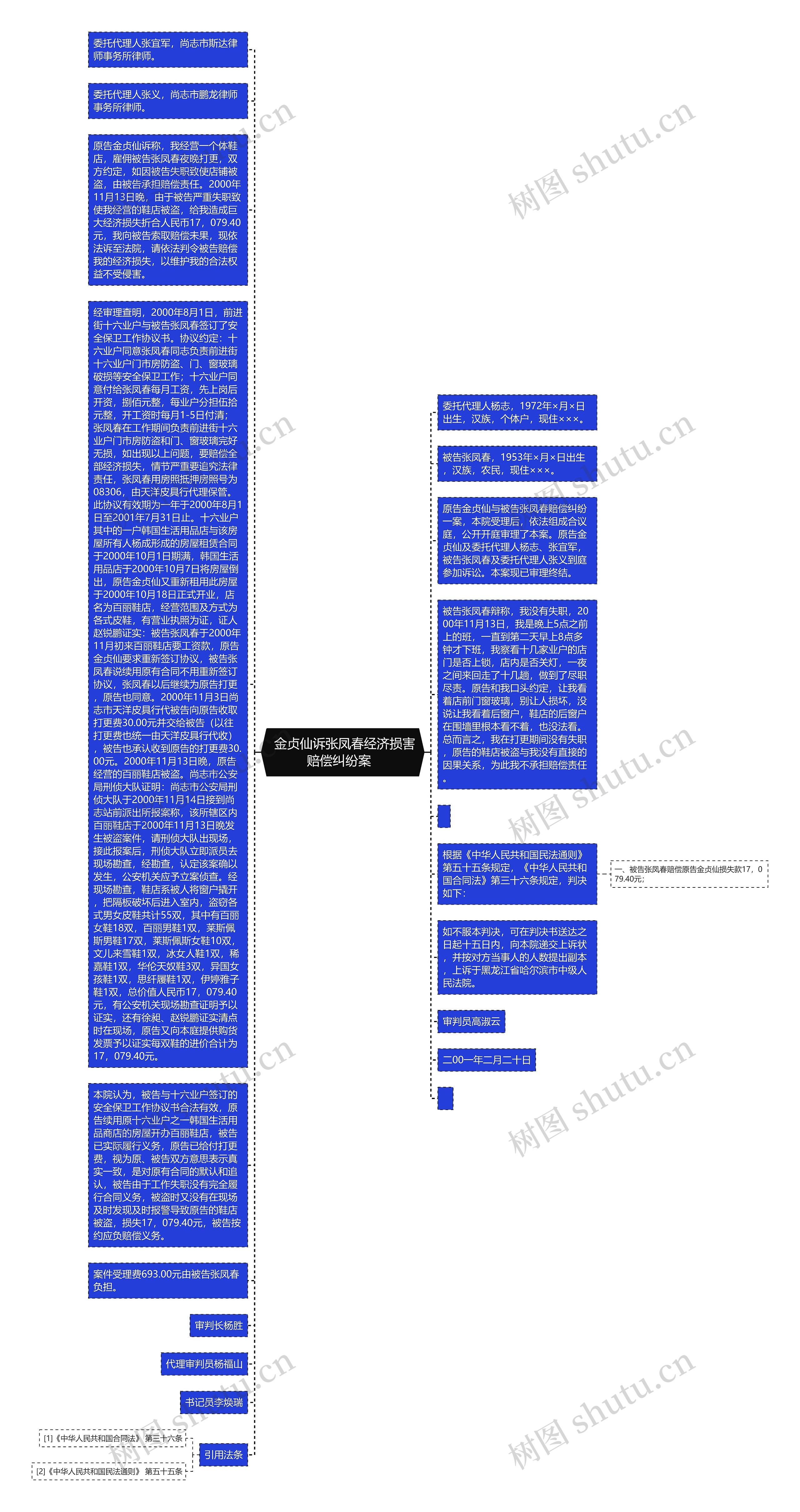  金贞仙诉张凤春经济损害赔偿纠纷案  