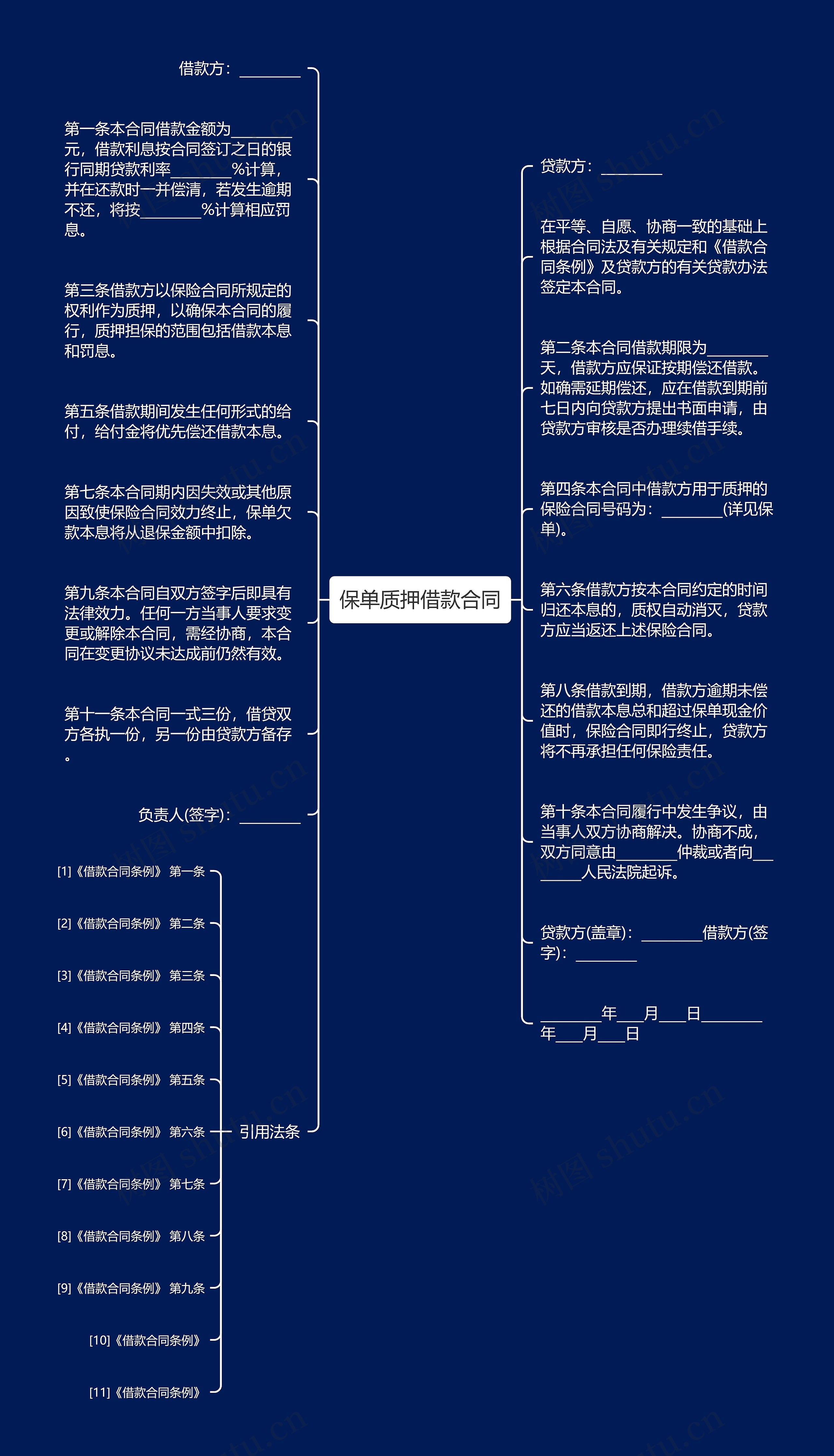 保单质押借款合同思维导图