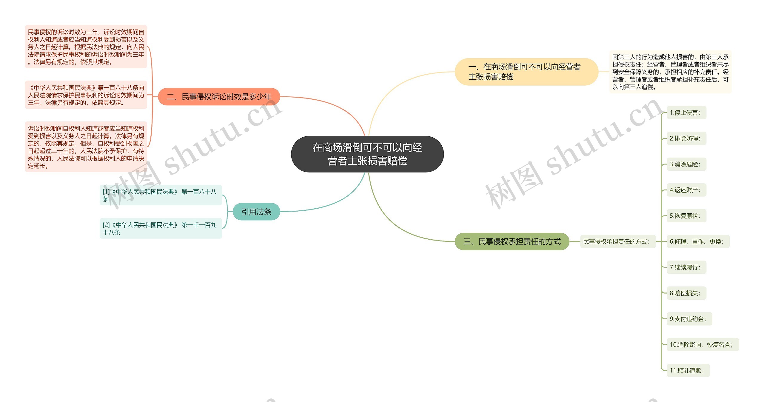 在商场滑倒可不可以向经营者主张损害赔偿