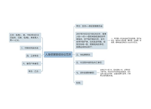 人身损害赔偿协议范本