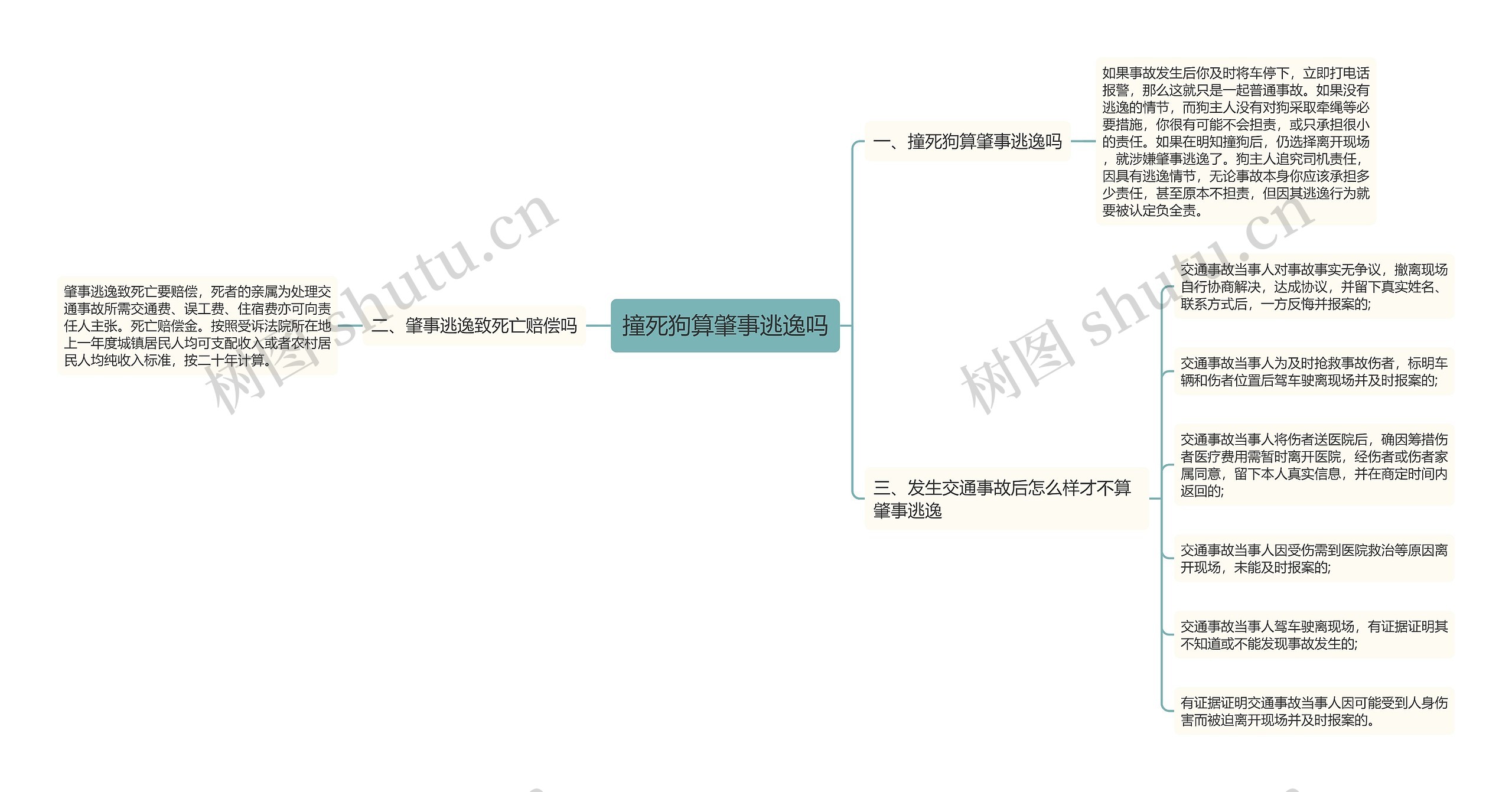 撞死狗算肇事逃逸吗思维导图