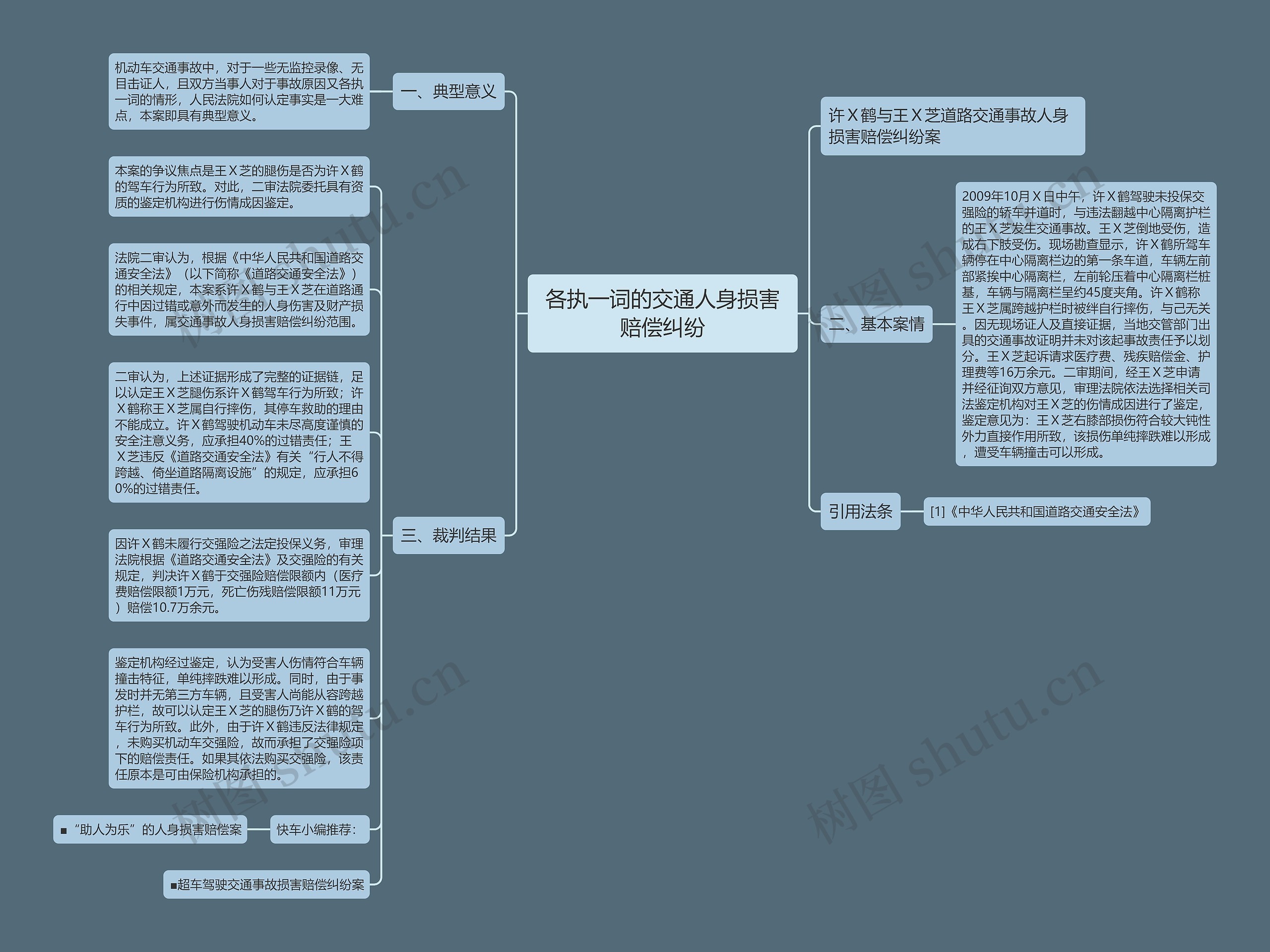 各执一词的交通人身损害赔偿纠纷思维导图