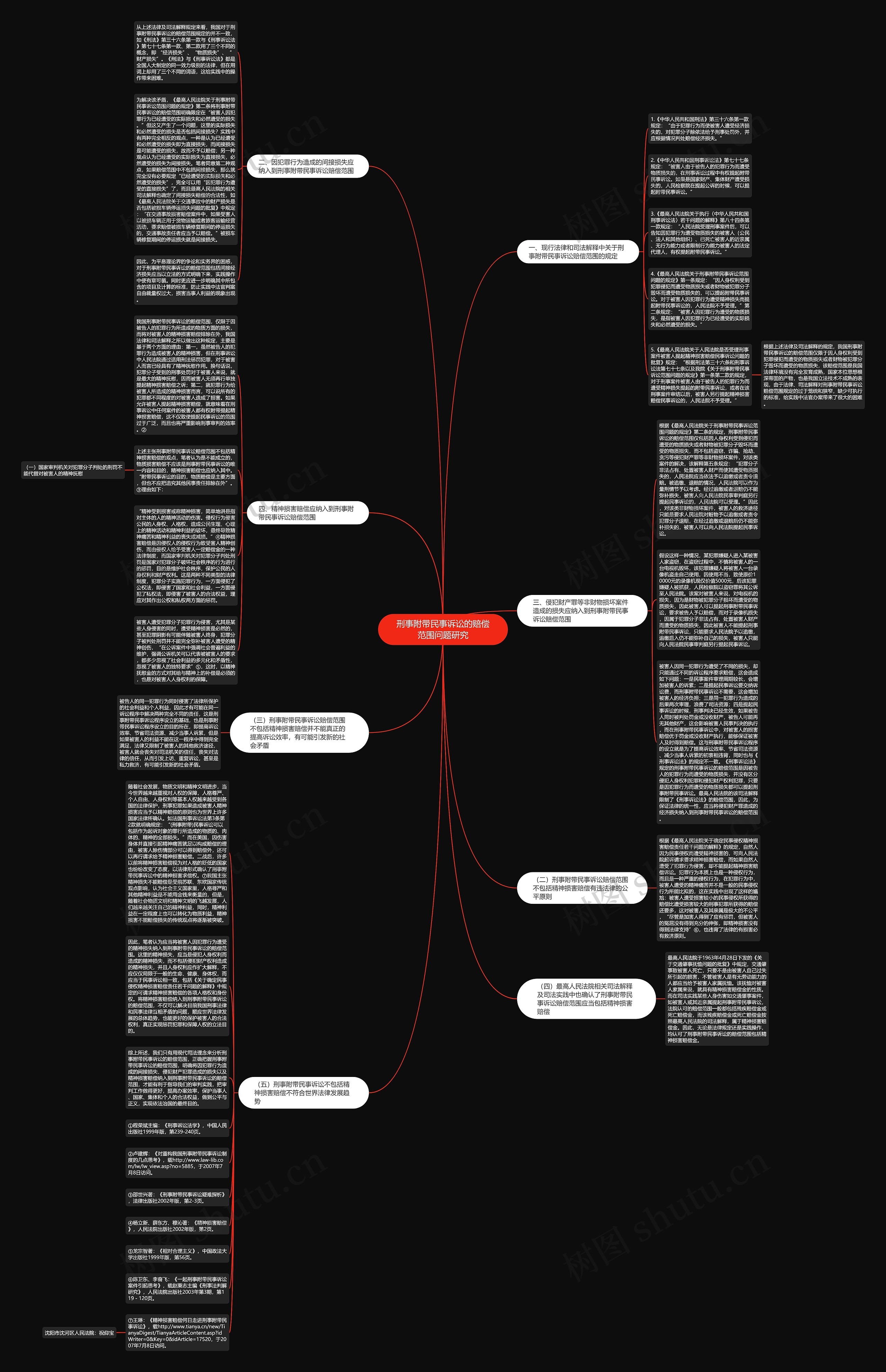 刑事附带民事诉讼的赔偿范围问题研究思维导图