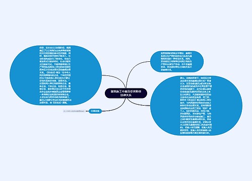 建筑施工中雇员受害赔偿法律关系