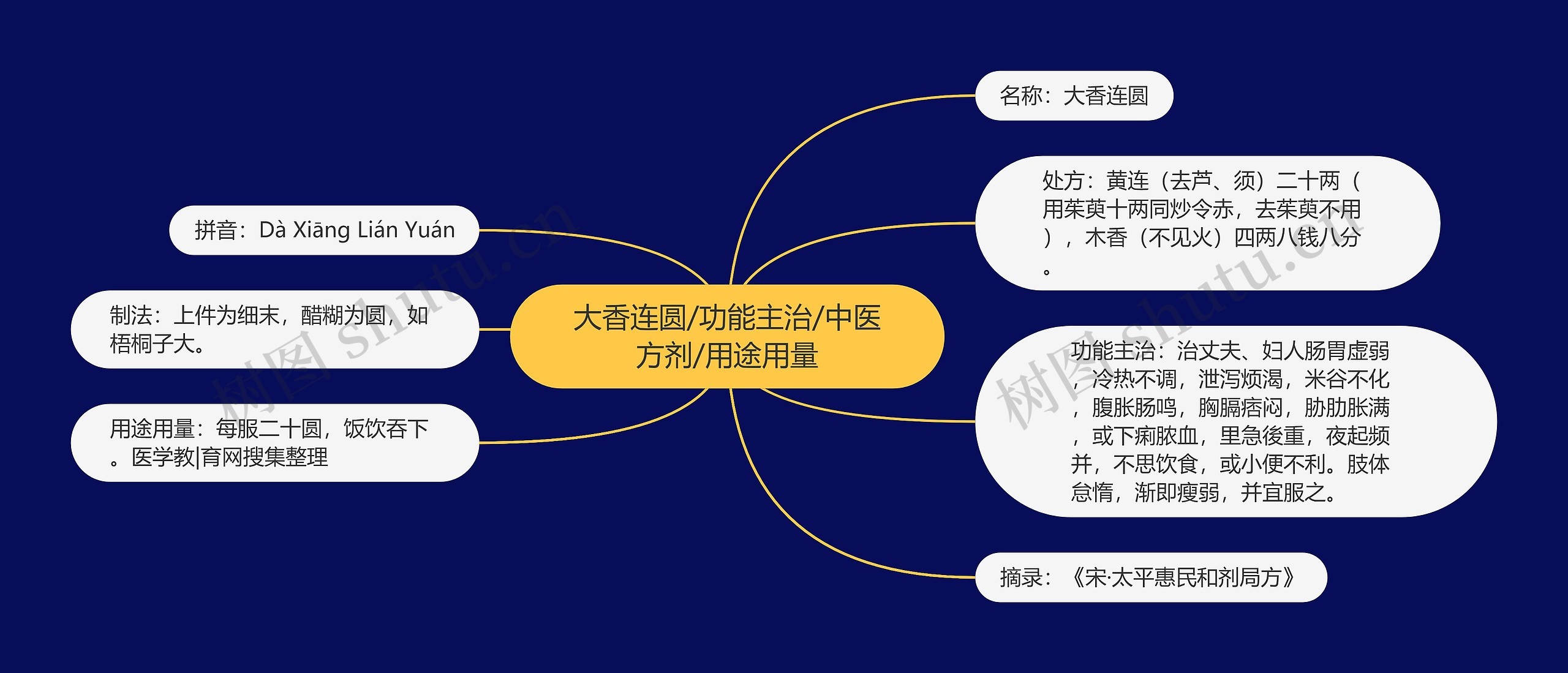 大香连圆/功能主治/中医方剂/用途用量