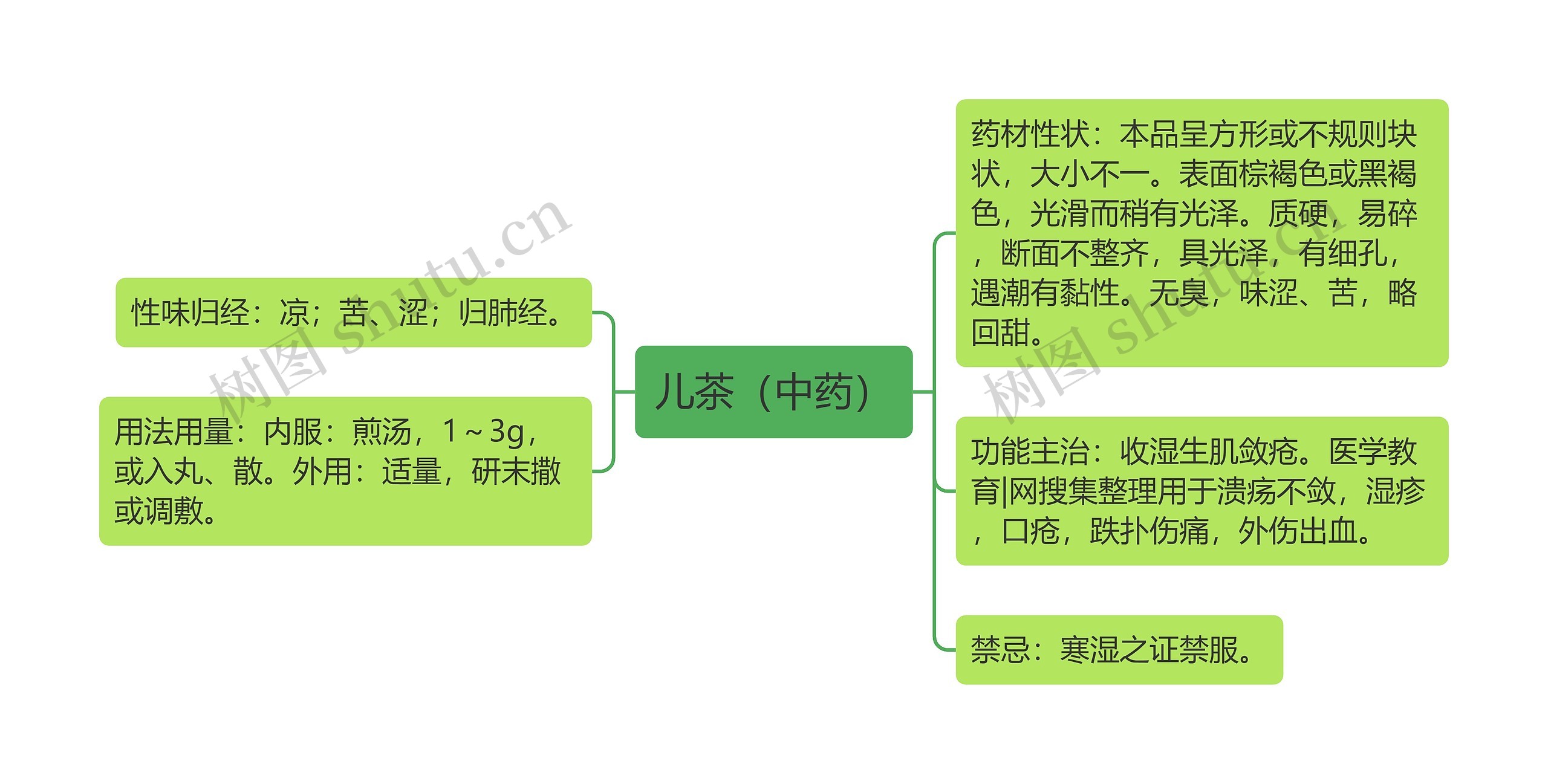 儿茶（中药）