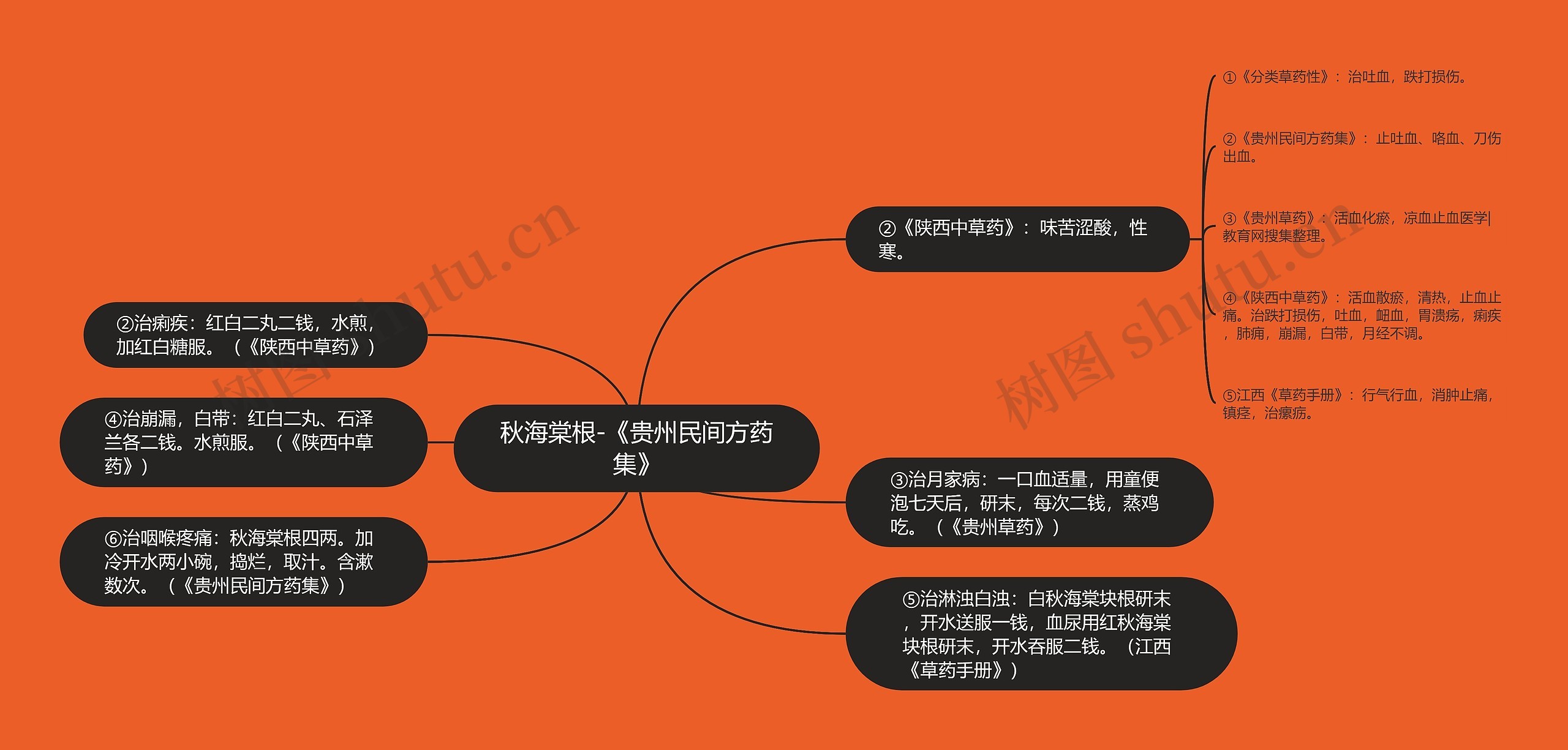 秋海棠根-《贵州民间方药集》