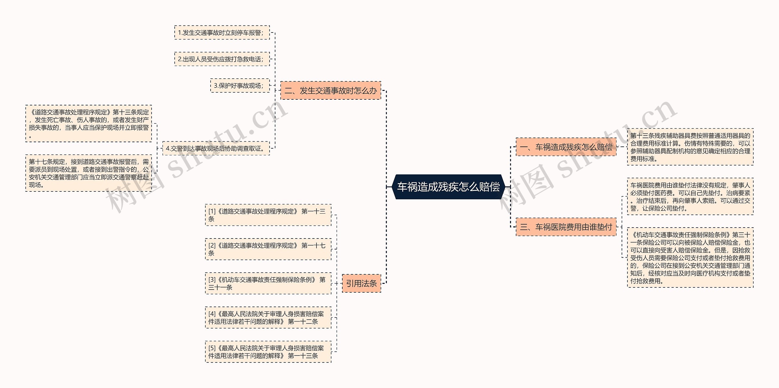 车祸造成残疾怎么赔偿