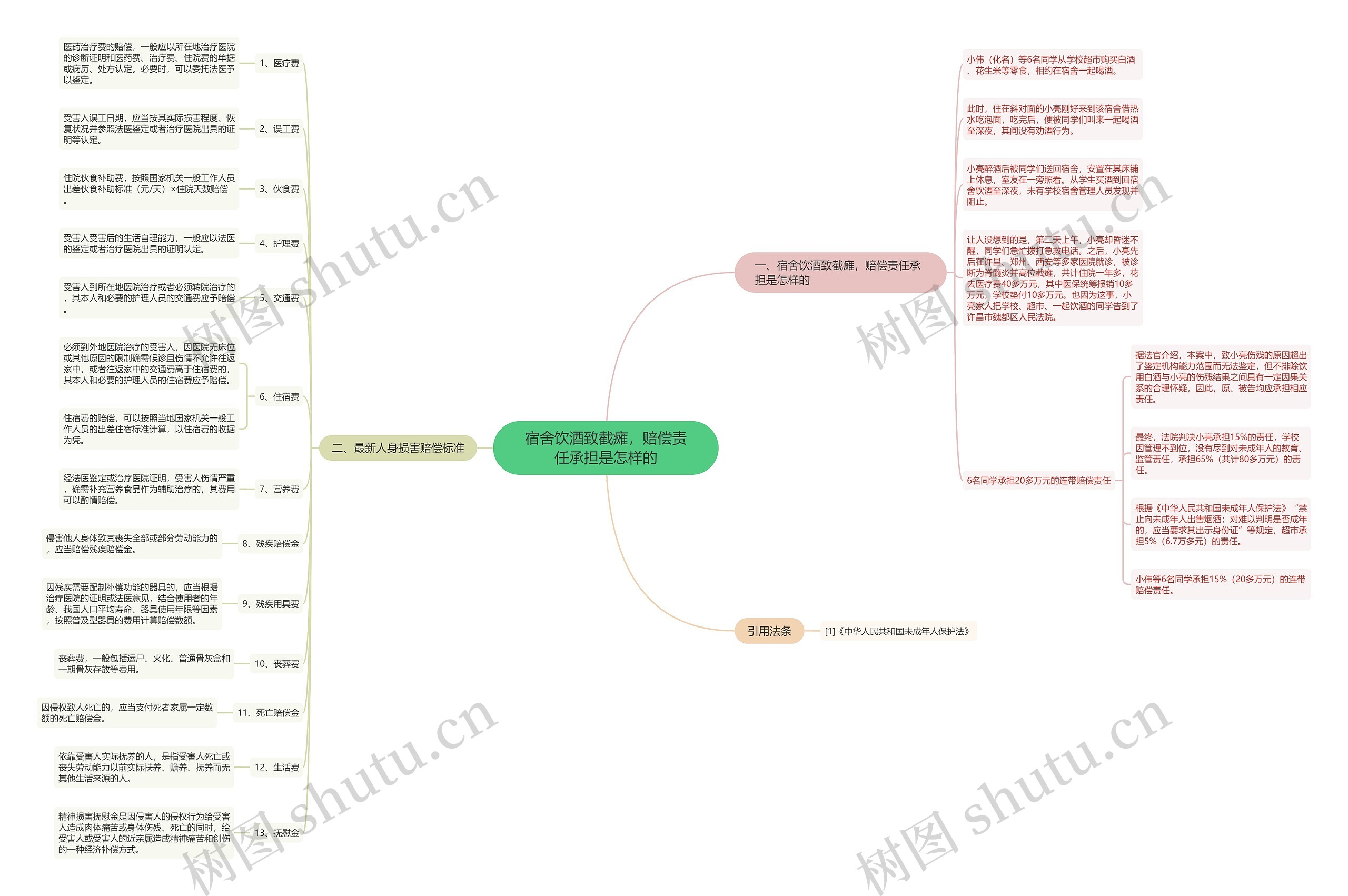 宿舍饮酒致截瘫,赔偿责任承担是怎样的 宿舍饮酒致截瘫,赔偿责任承担是怎样的