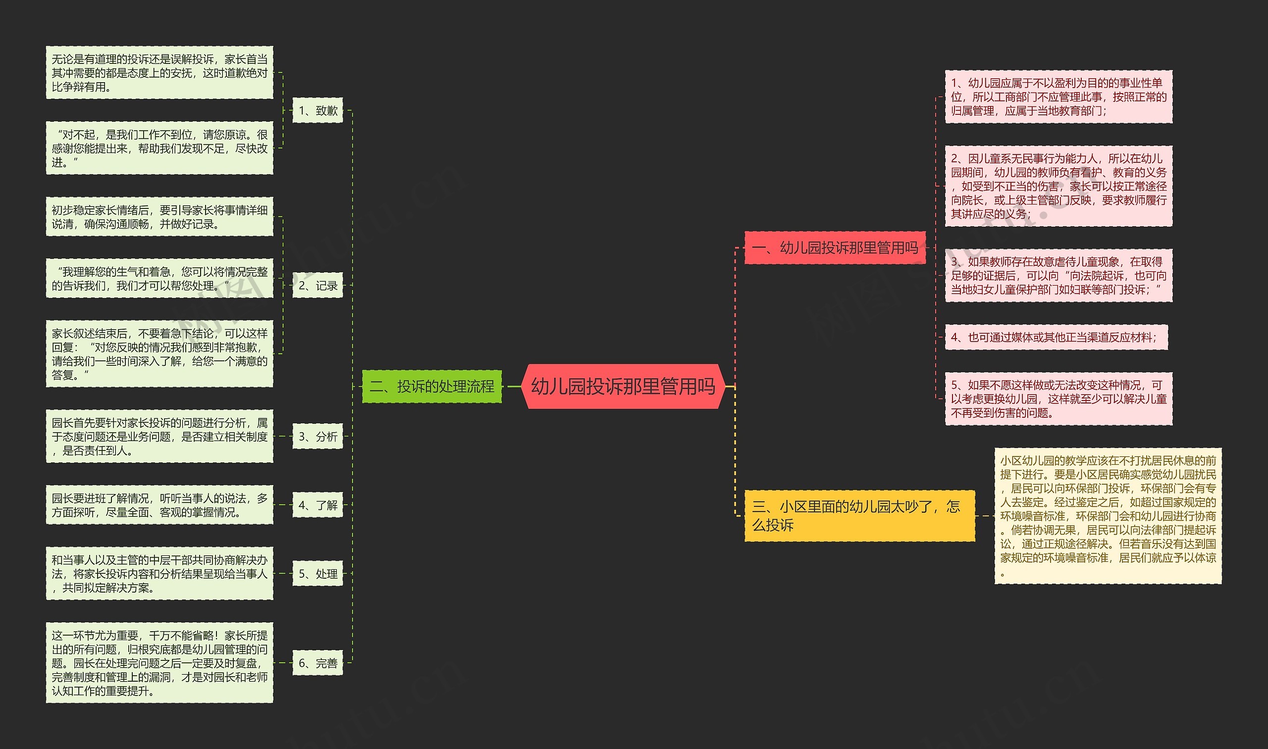 幼儿园投诉那里管用吗 幼儿园投诉那里管用吗
