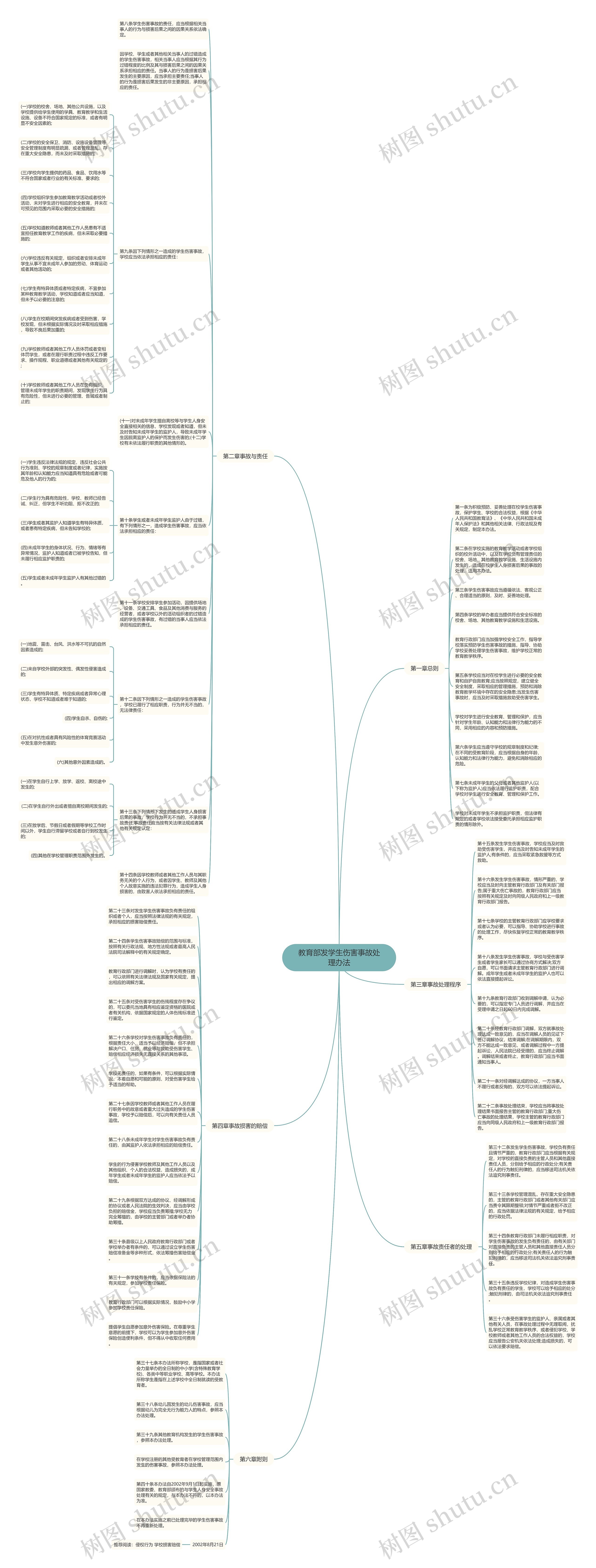 教育部发学生伤害事故处理办法思维导图
