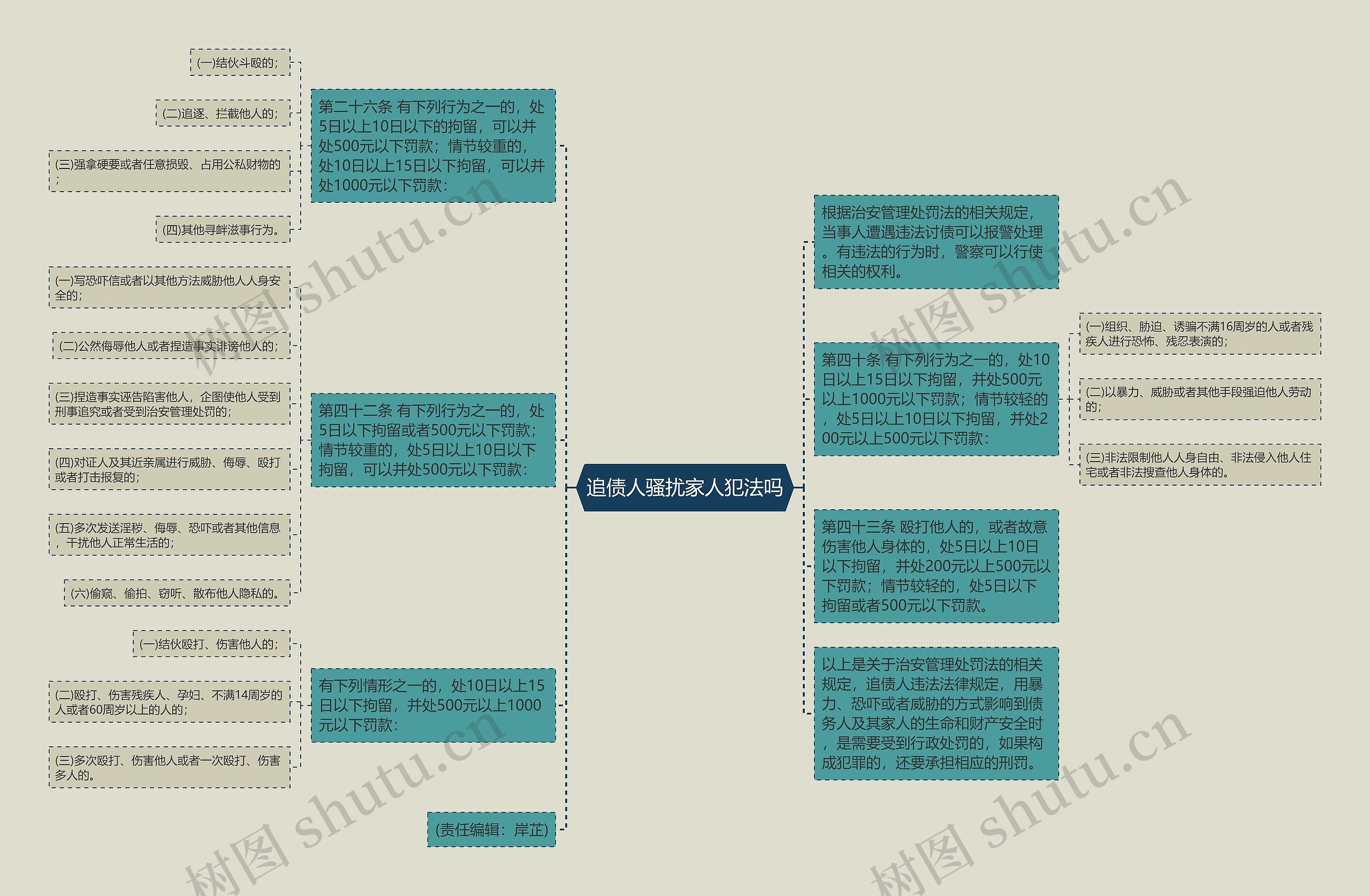 追债人骚扰家人犯法吗思维导图