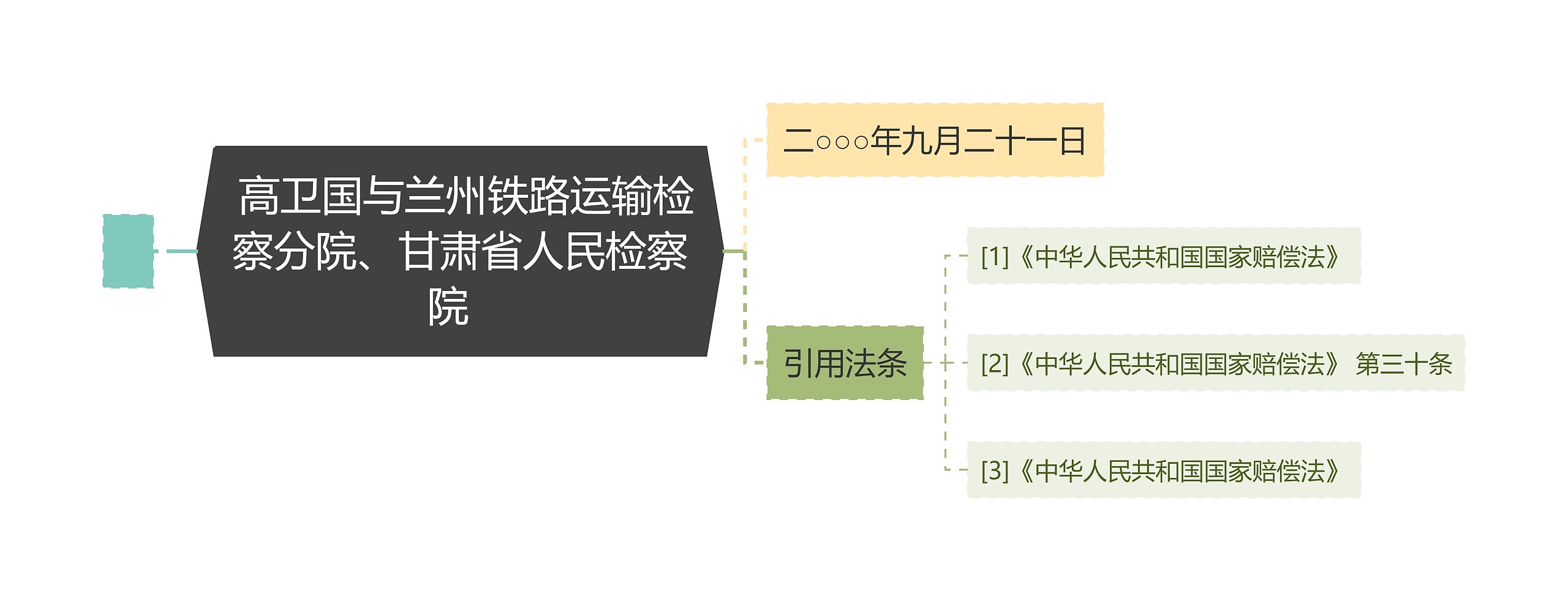  高卫国与兰州铁路运输检察分院、甘肃省人民检察院  