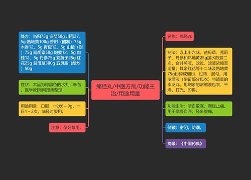 痛经丸/中医方剂/功能主治/用途用量