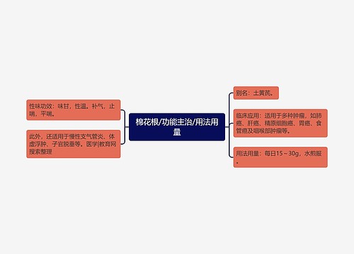 棉花根/功能主治/用法用量