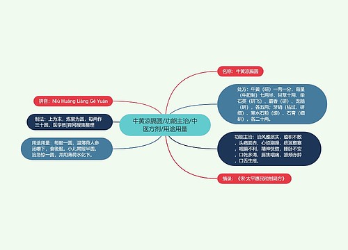 牛黄凉膈圆/功能主治/中医方剂/用途用量