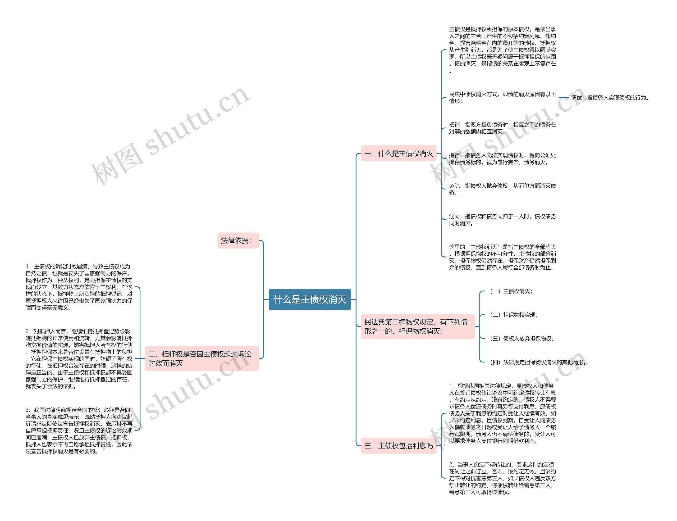 什么是主债权消灭 什么是主债权消灭