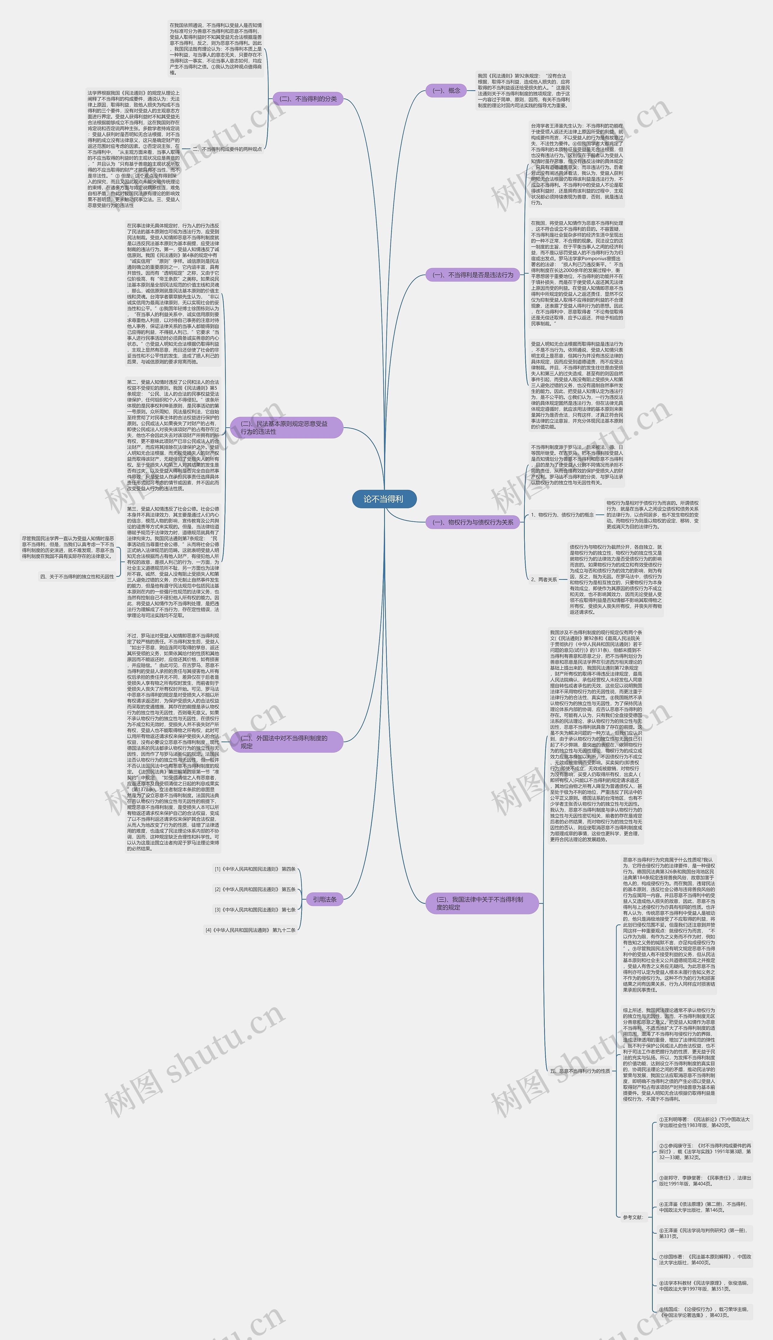 论不当得利  思维导图