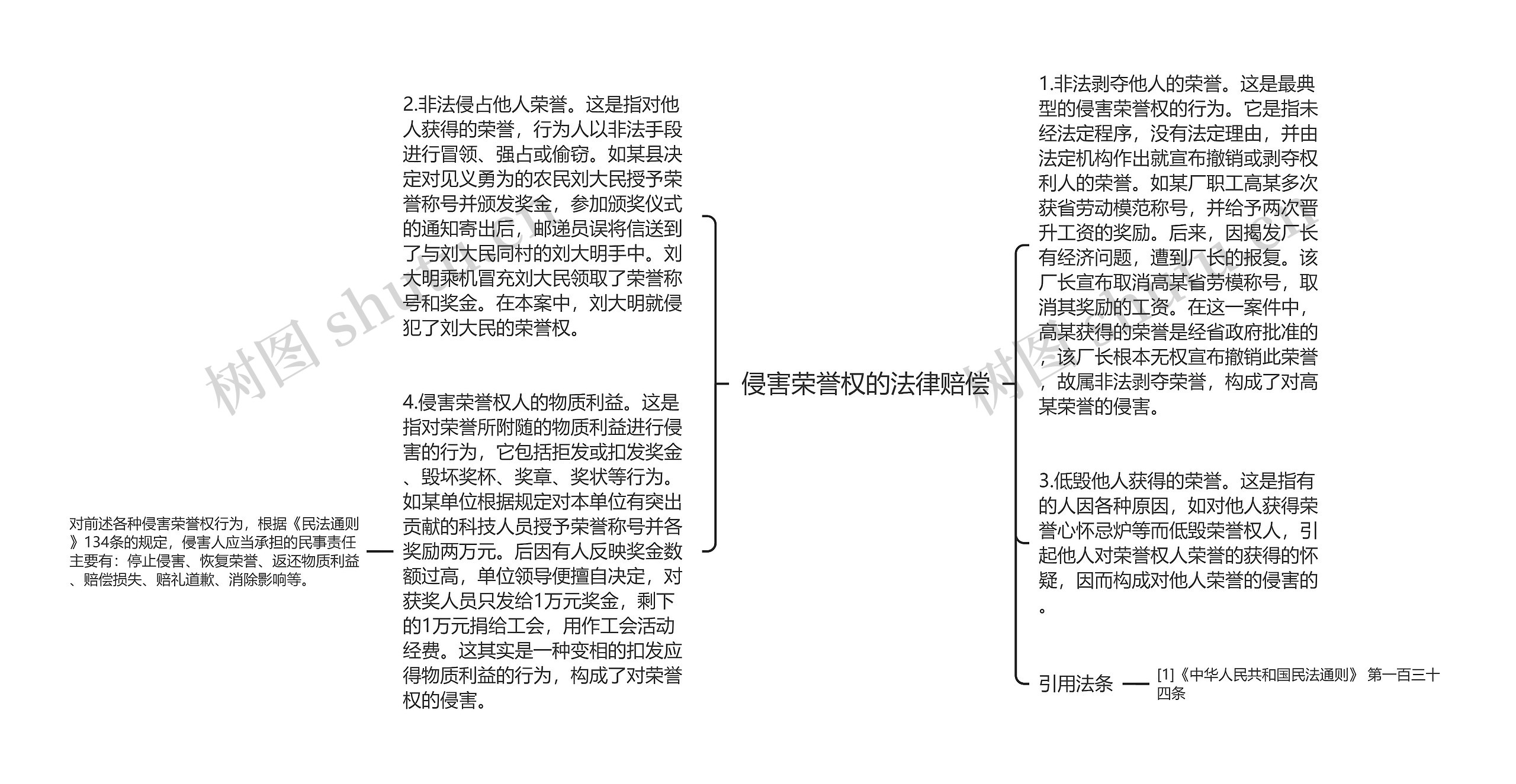 侵害荣誉权的法律赔偿