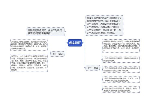 虚实辨证