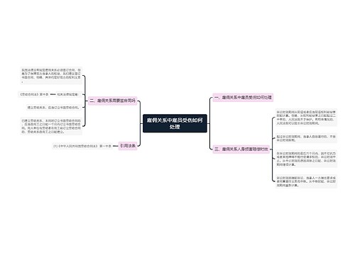 雇佣关系中雇员受伤如何处理