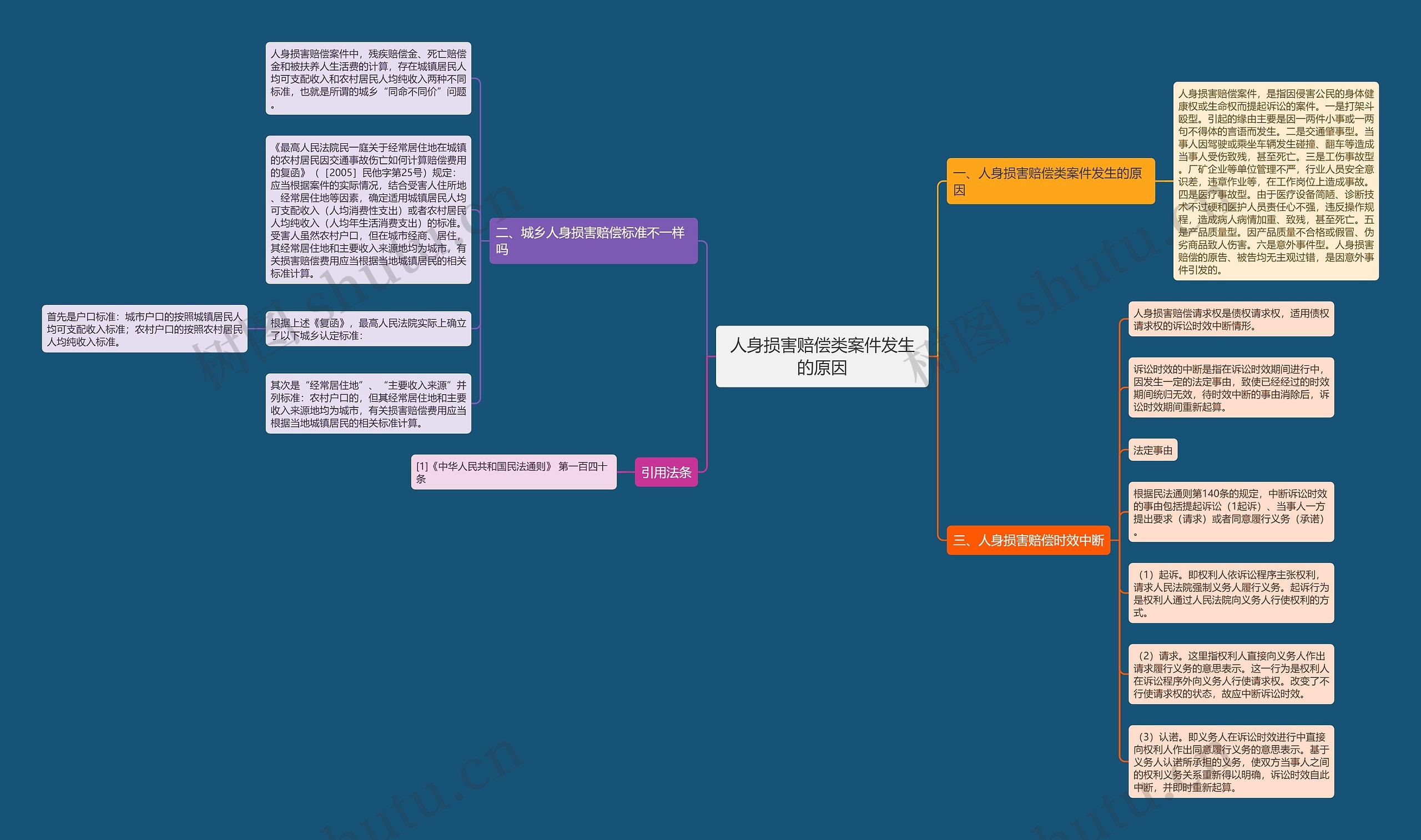 人身损害赔偿类案件发生的原因