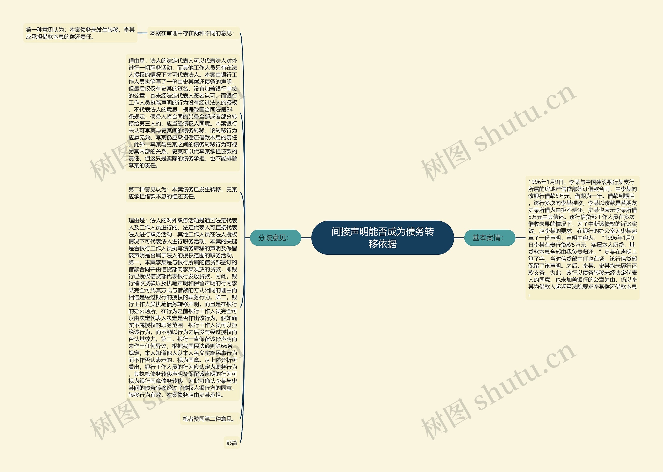 间接声明能否成为债务转移依据思维导图