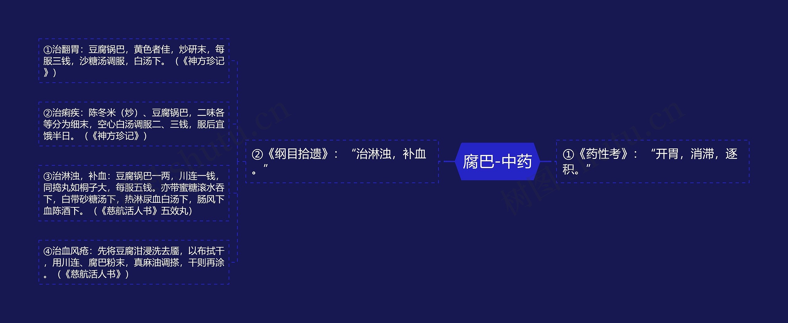 腐巴-中药 腐巴-中药