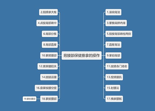 背腰部保健推拿的操作