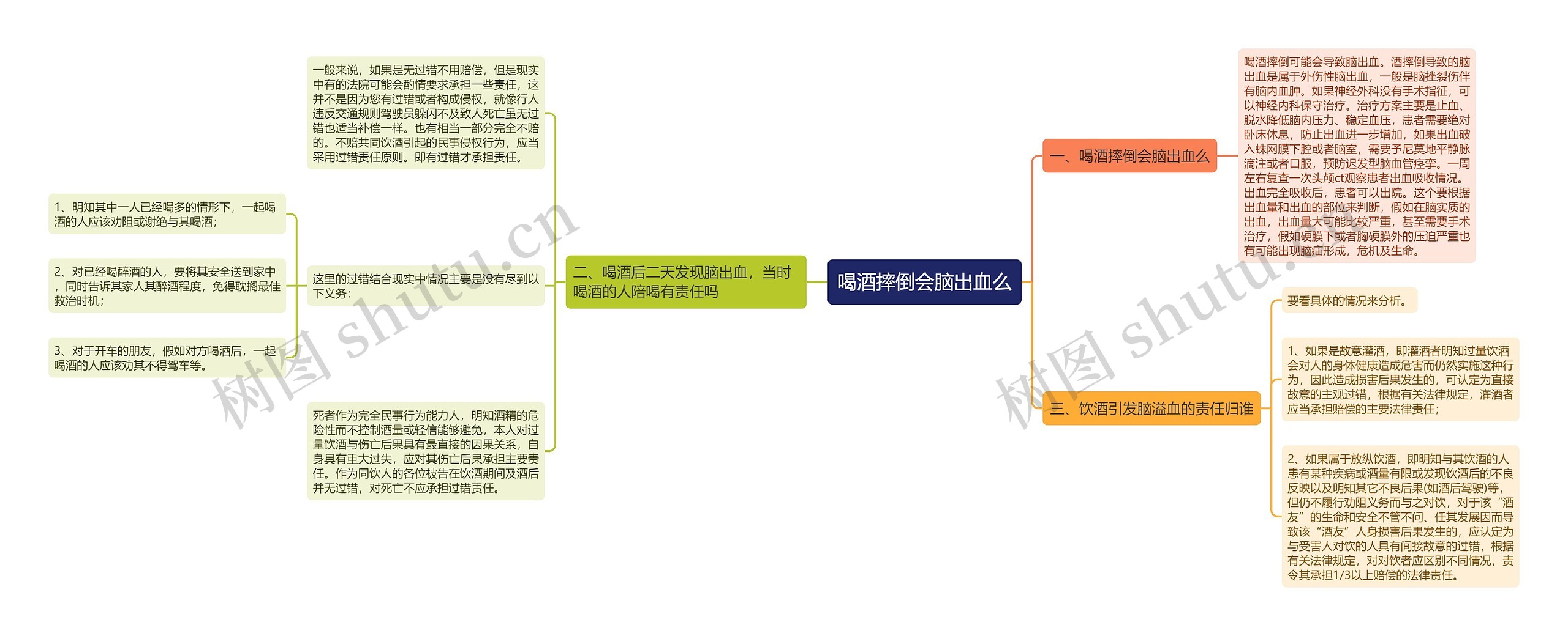 喝酒摔倒会脑出血么思维导图