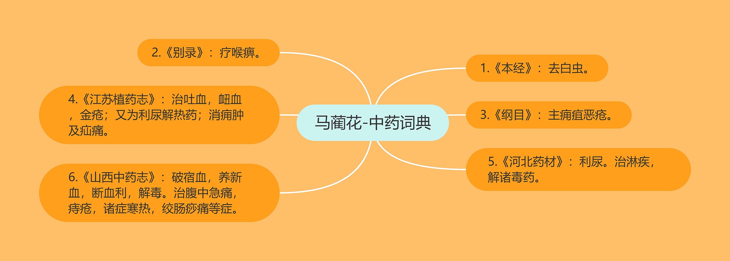 马蔺花-中药词典 马蔺花-中药词典