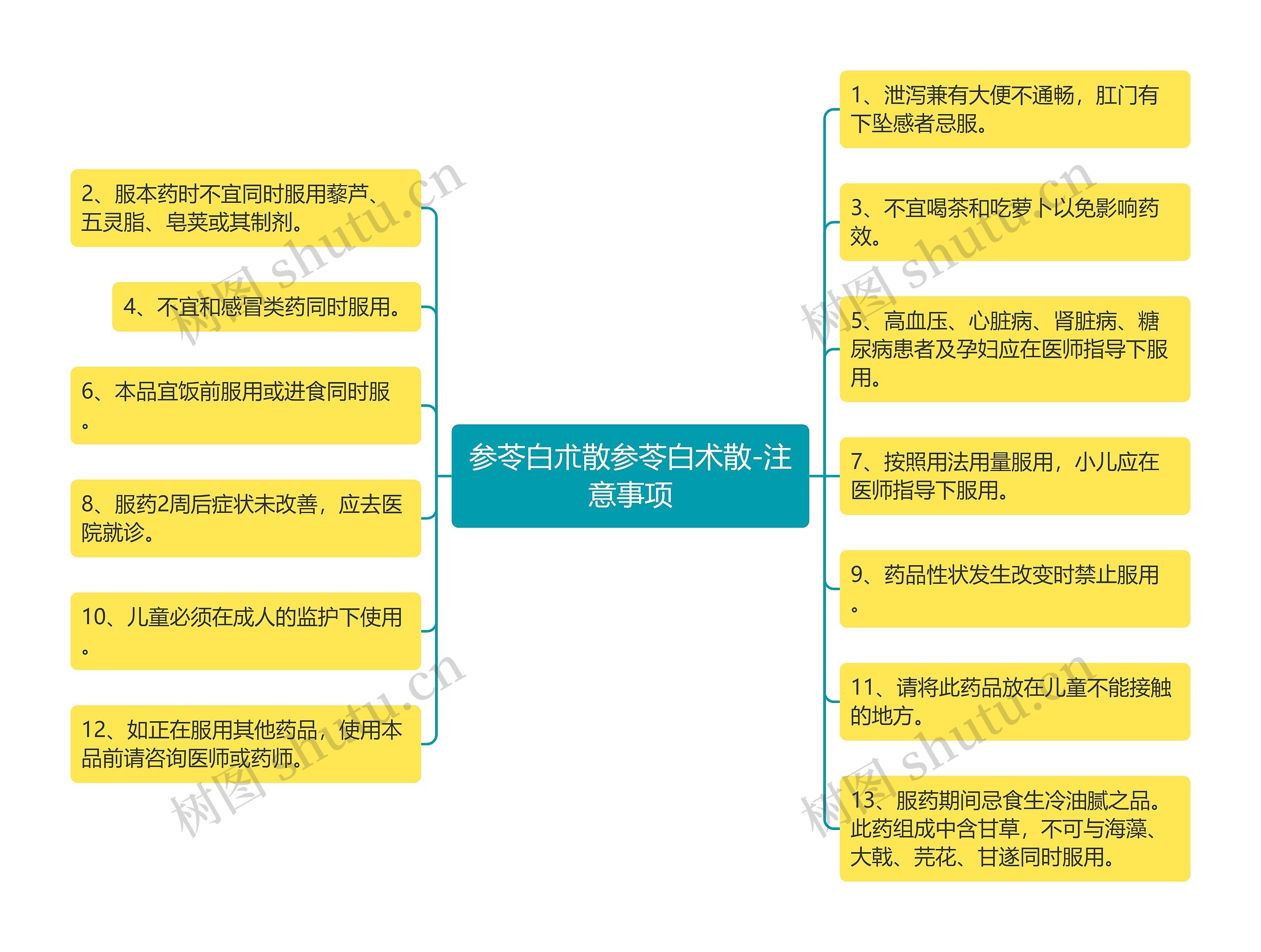 参苓白朮散参苓白术散-注意事项