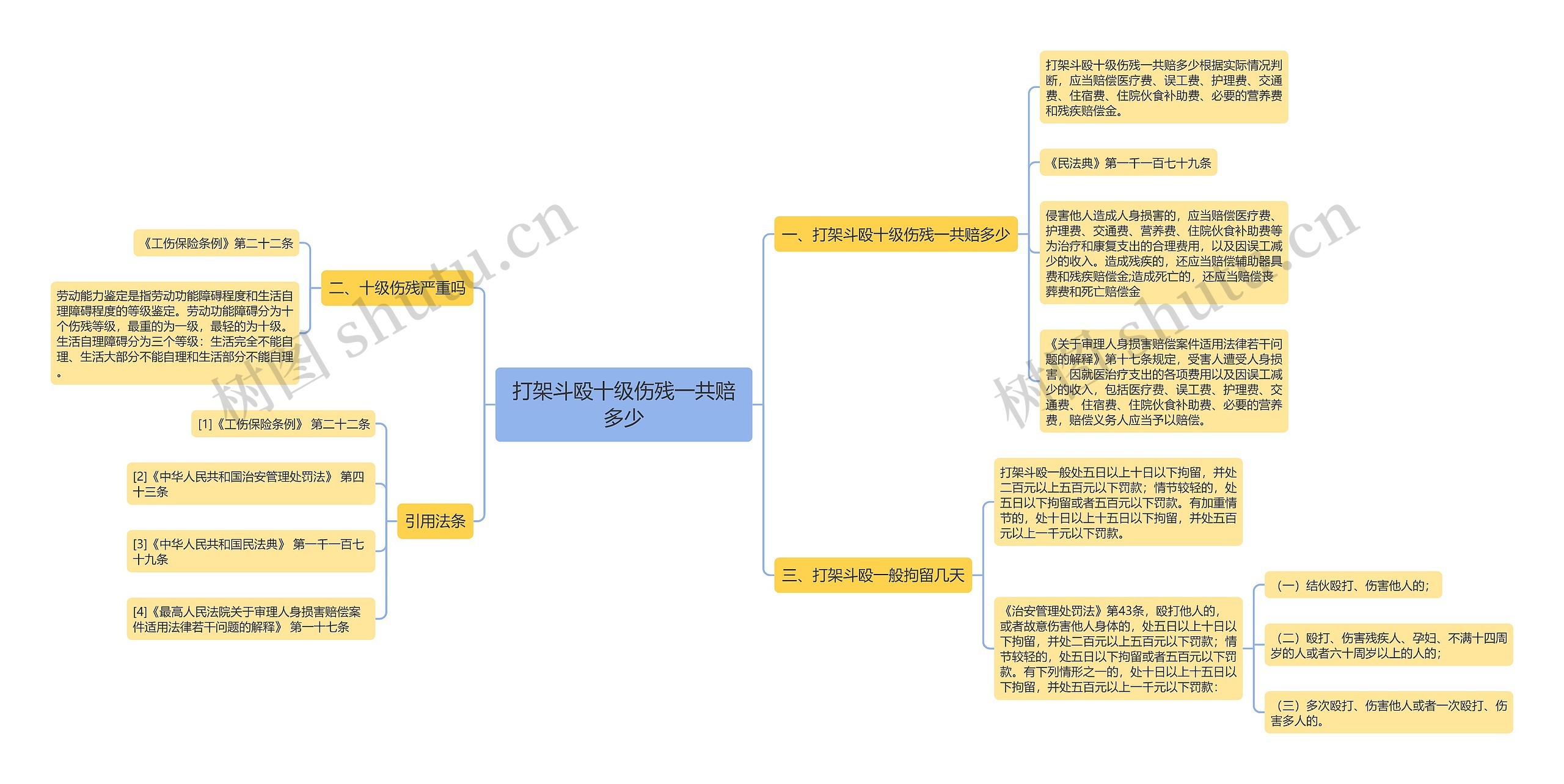 打架斗殴十级伤残一共赔多少