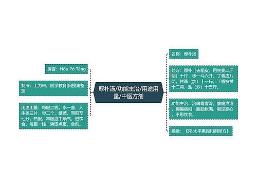 厚朴汤/功能主治/用途用量/中医方剂