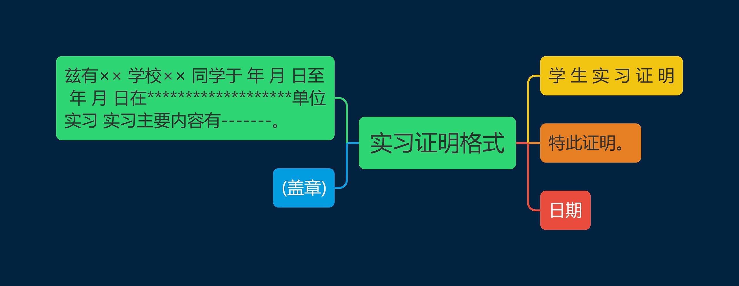 实习证明格式