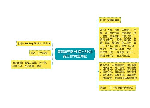 黄蓍鳖甲散/中医方剂/功能主治/用途用量