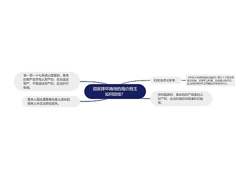 顾客摔坏商场的高价假玉如何赔偿？