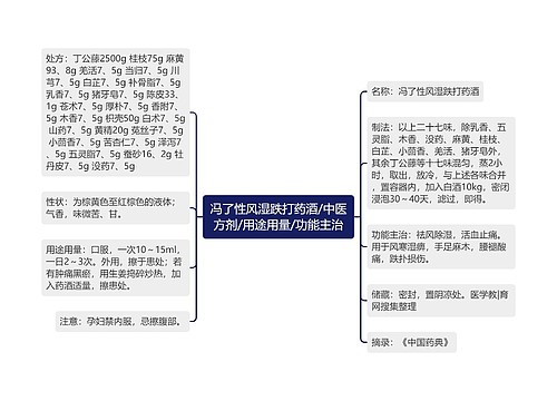 冯了性风湿跌打药酒/中医方剂/用途用量/功能主治