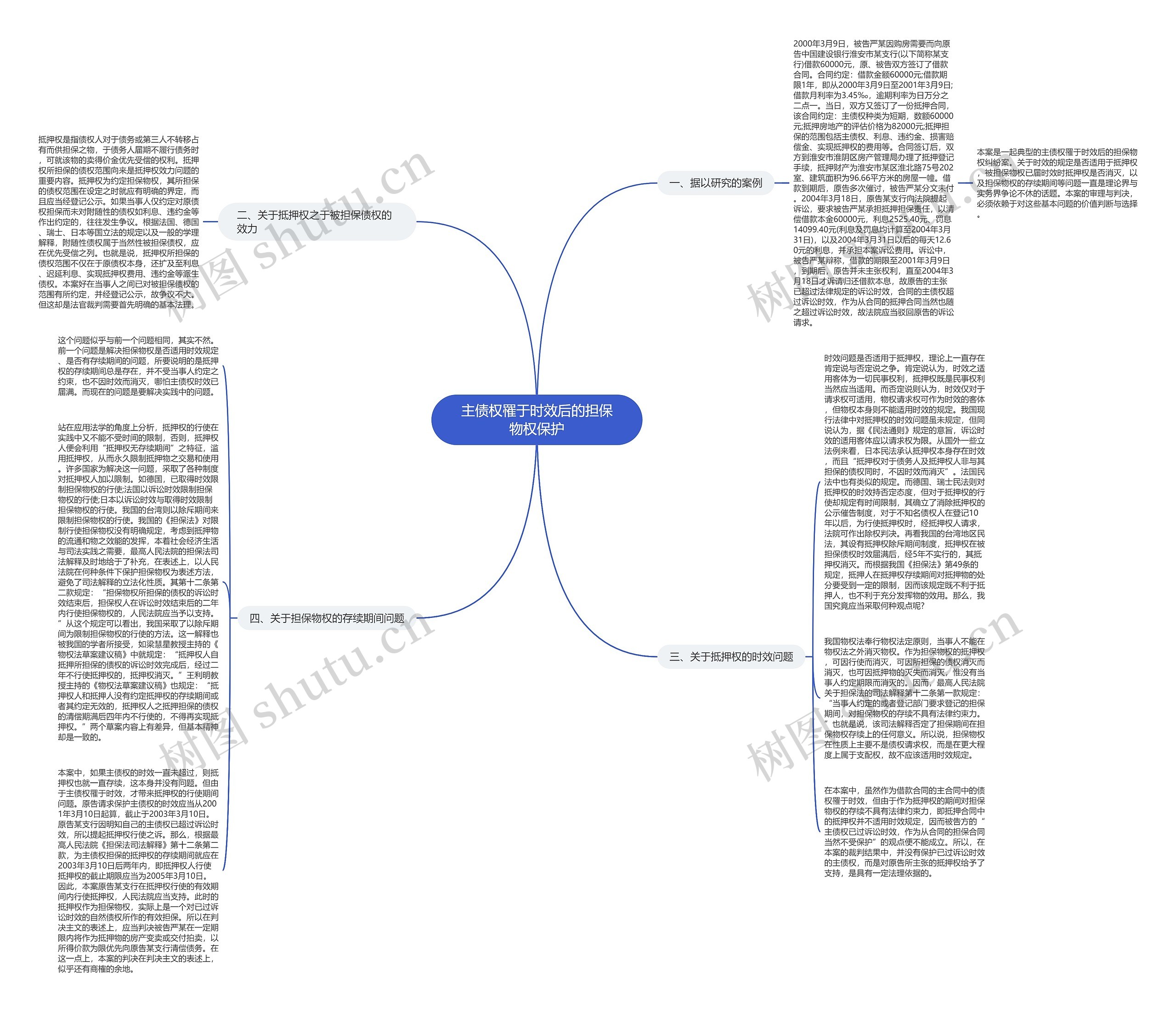 主债权罹于时效后的担保物权保护思维导图