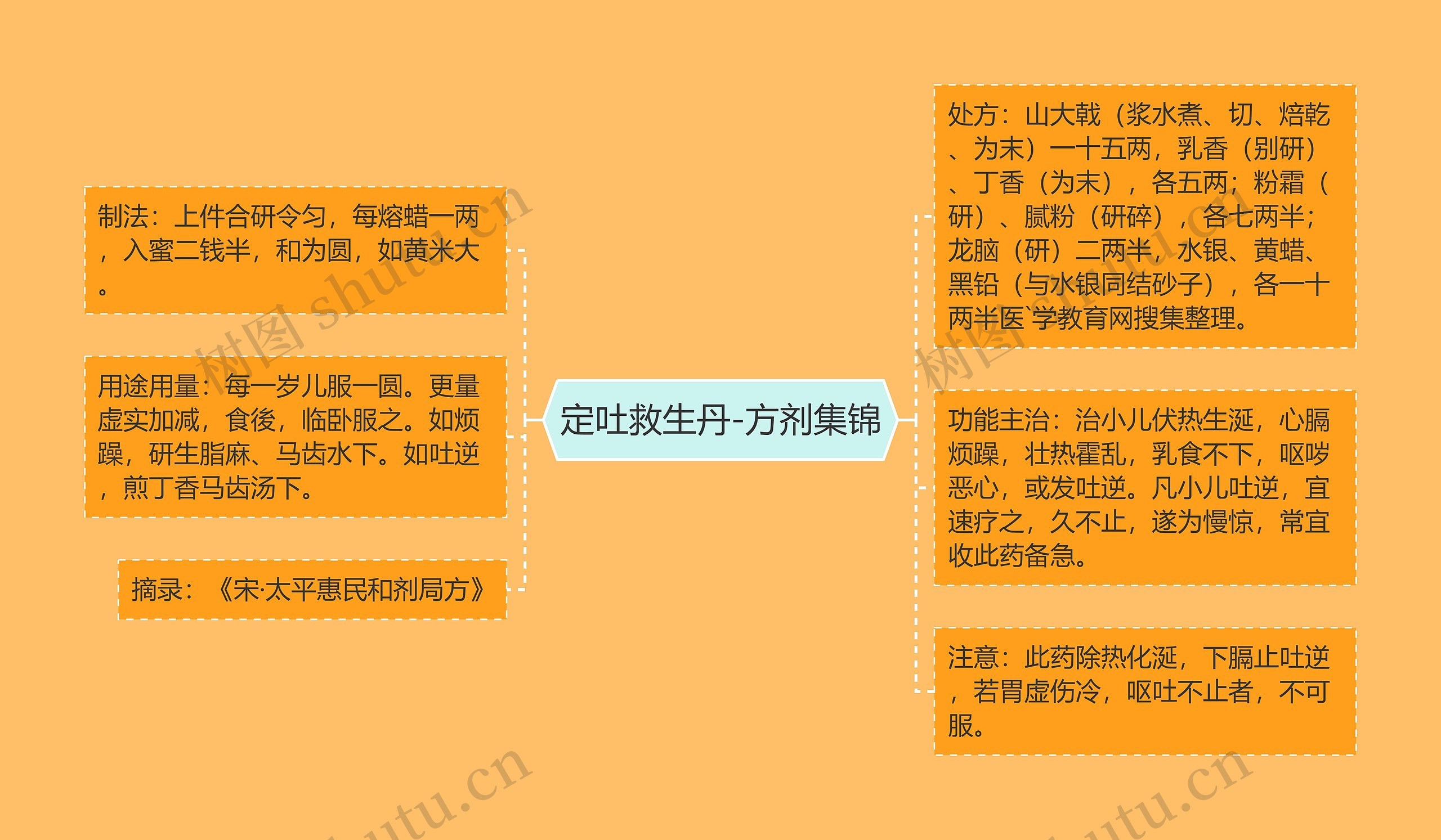 定吐救生丹-方剂集锦 定吐救生丹-方剂集锦