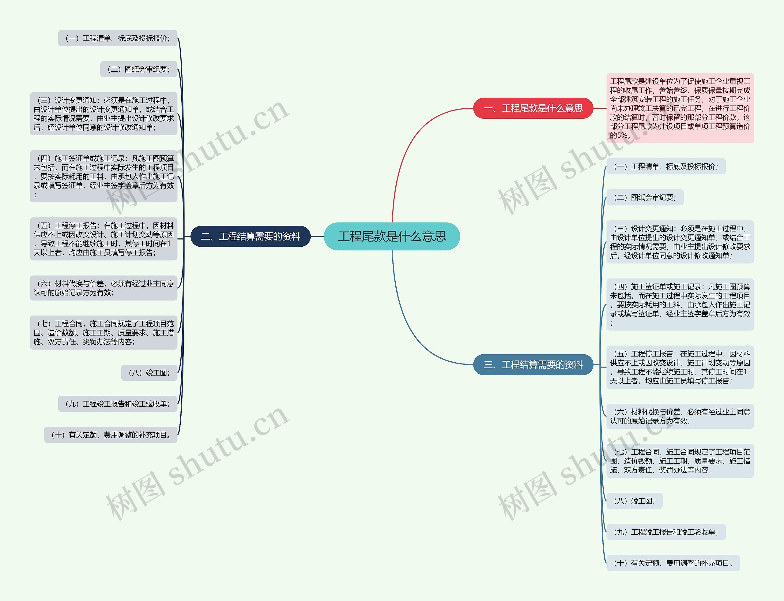 工程尾款是什么意思思维导图
